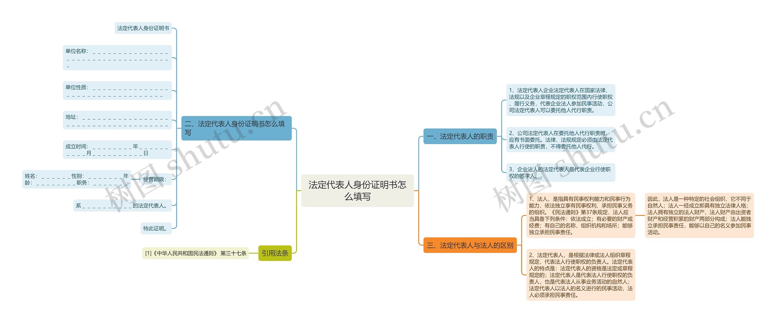 法定代表人身份证明书怎么填写