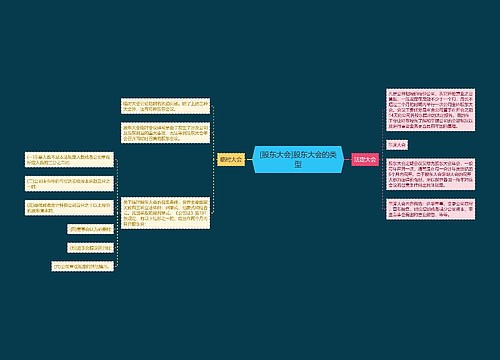 [股东大会]股东大会的类型