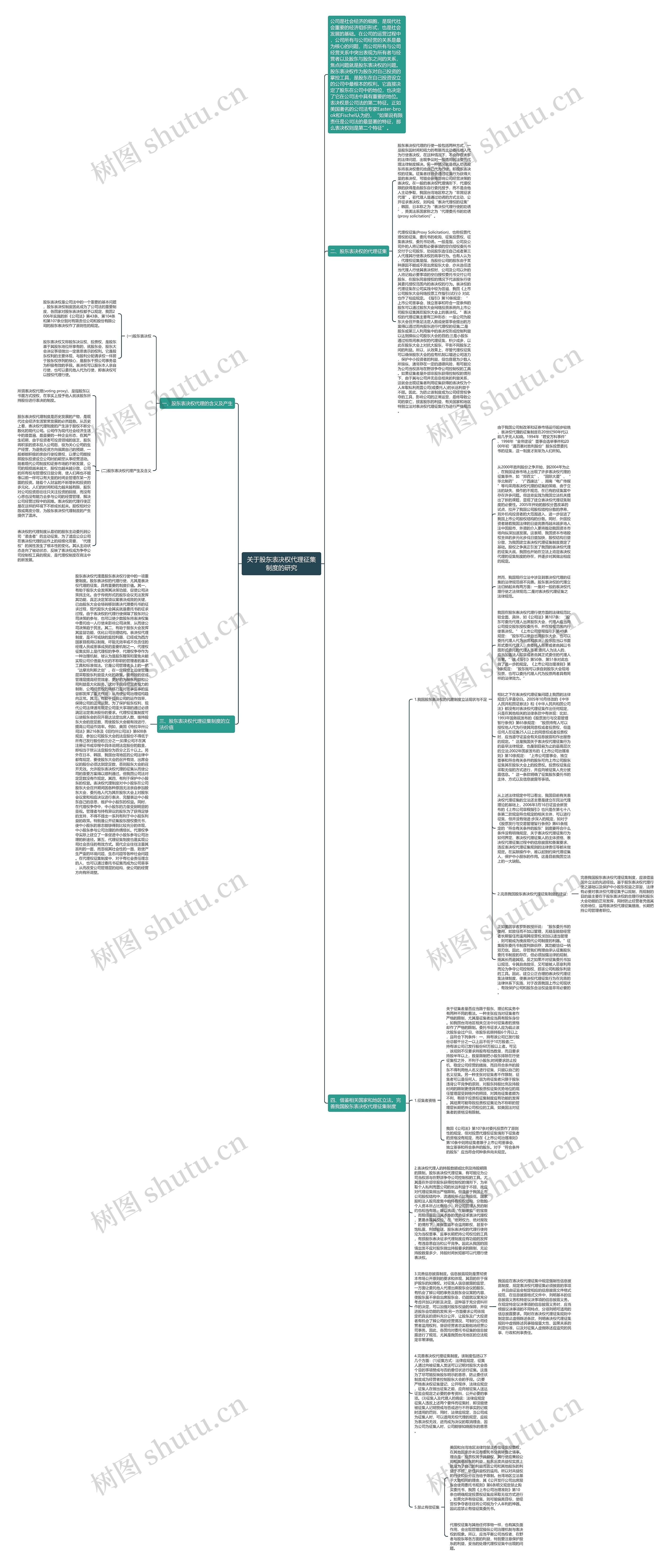 关于股东表决权代理征集制度的研究思维导图