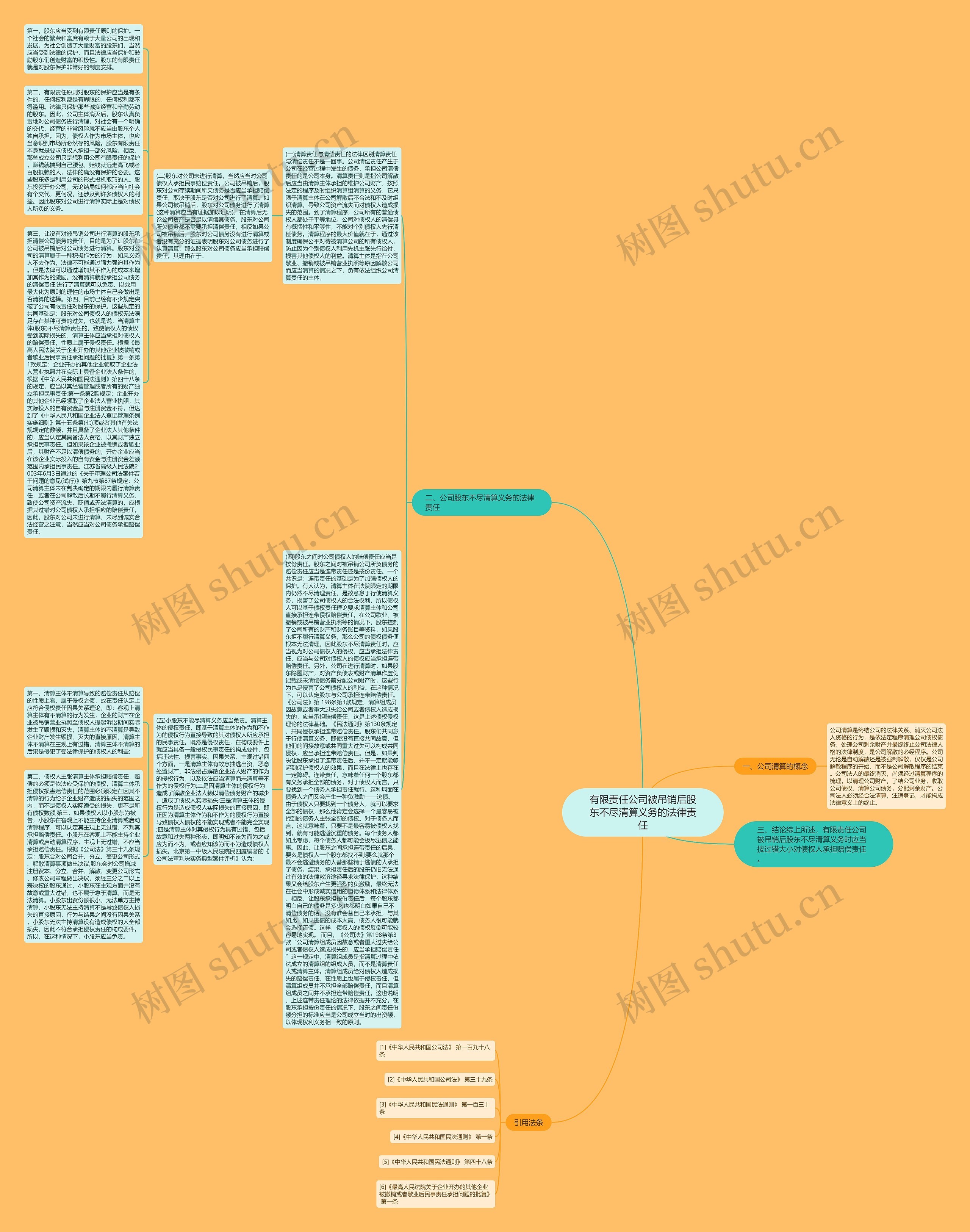 有限责任公司被吊销后股东不尽清算义务的法律责任 有限责任公司被吊销后股东不尽清算义务的法律责任