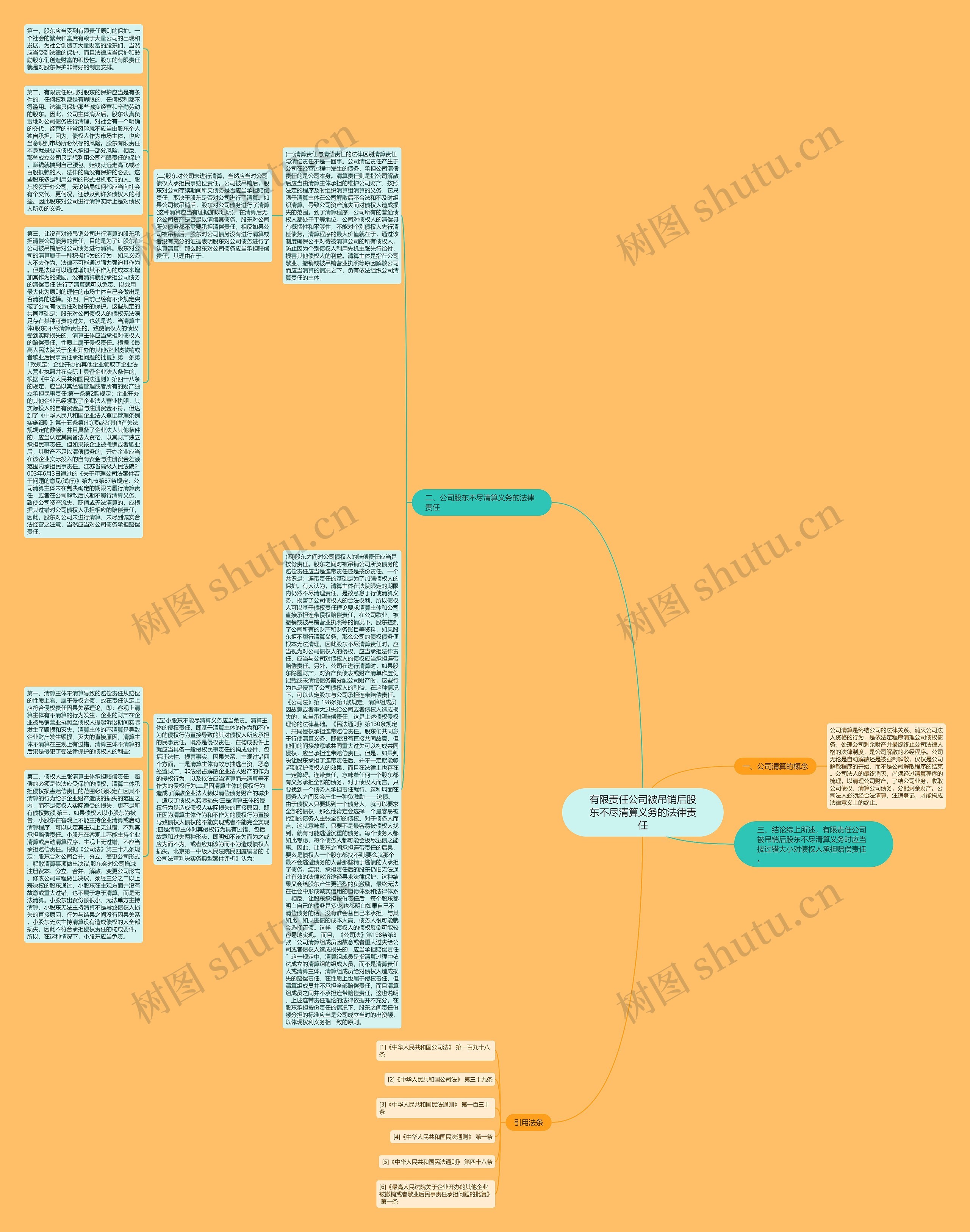 有限责任公司被吊销后股东不尽清算义务的法律责任思维导图