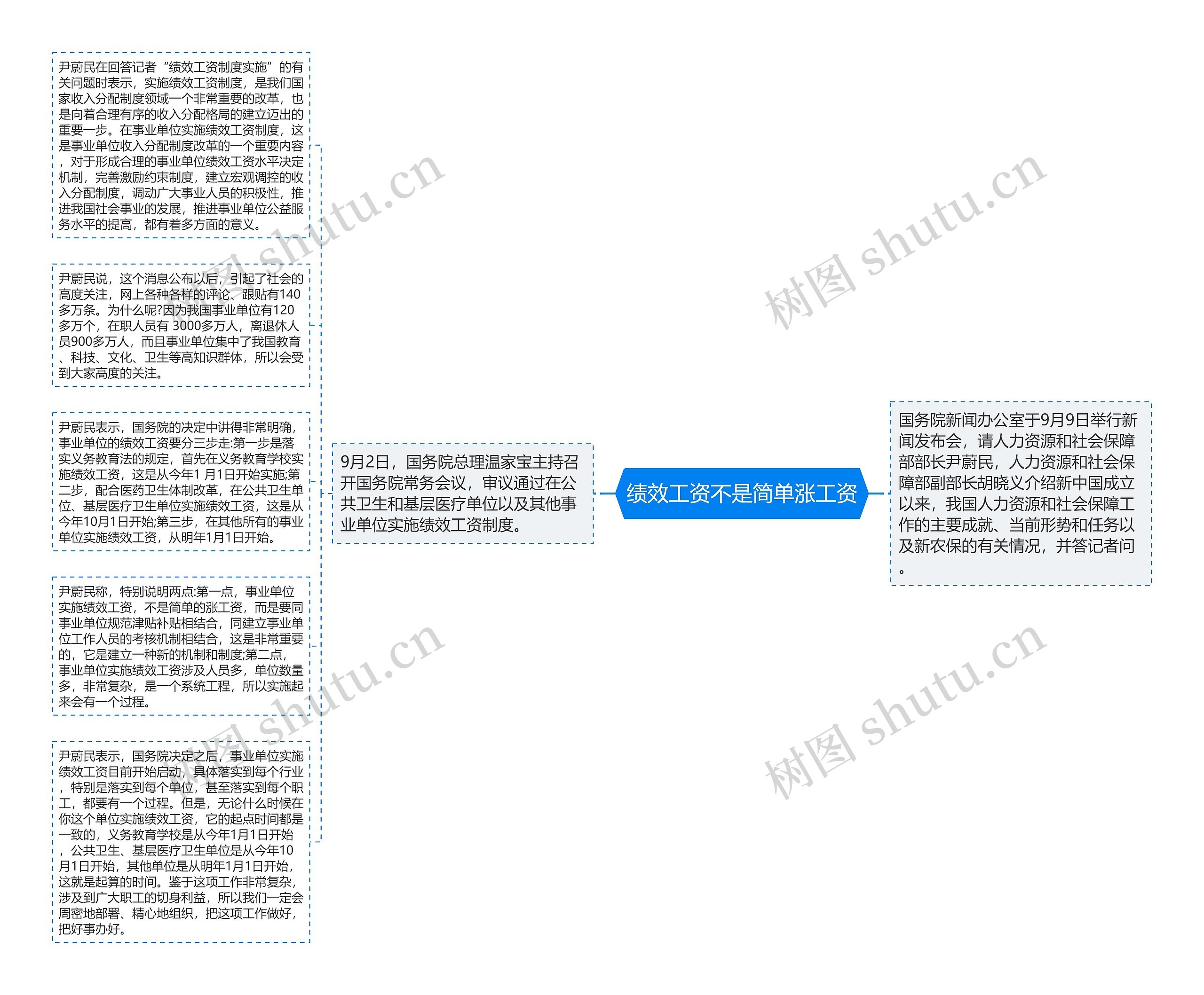 绩效工资不是简单涨工资