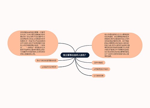 独立董事应由何人提名？