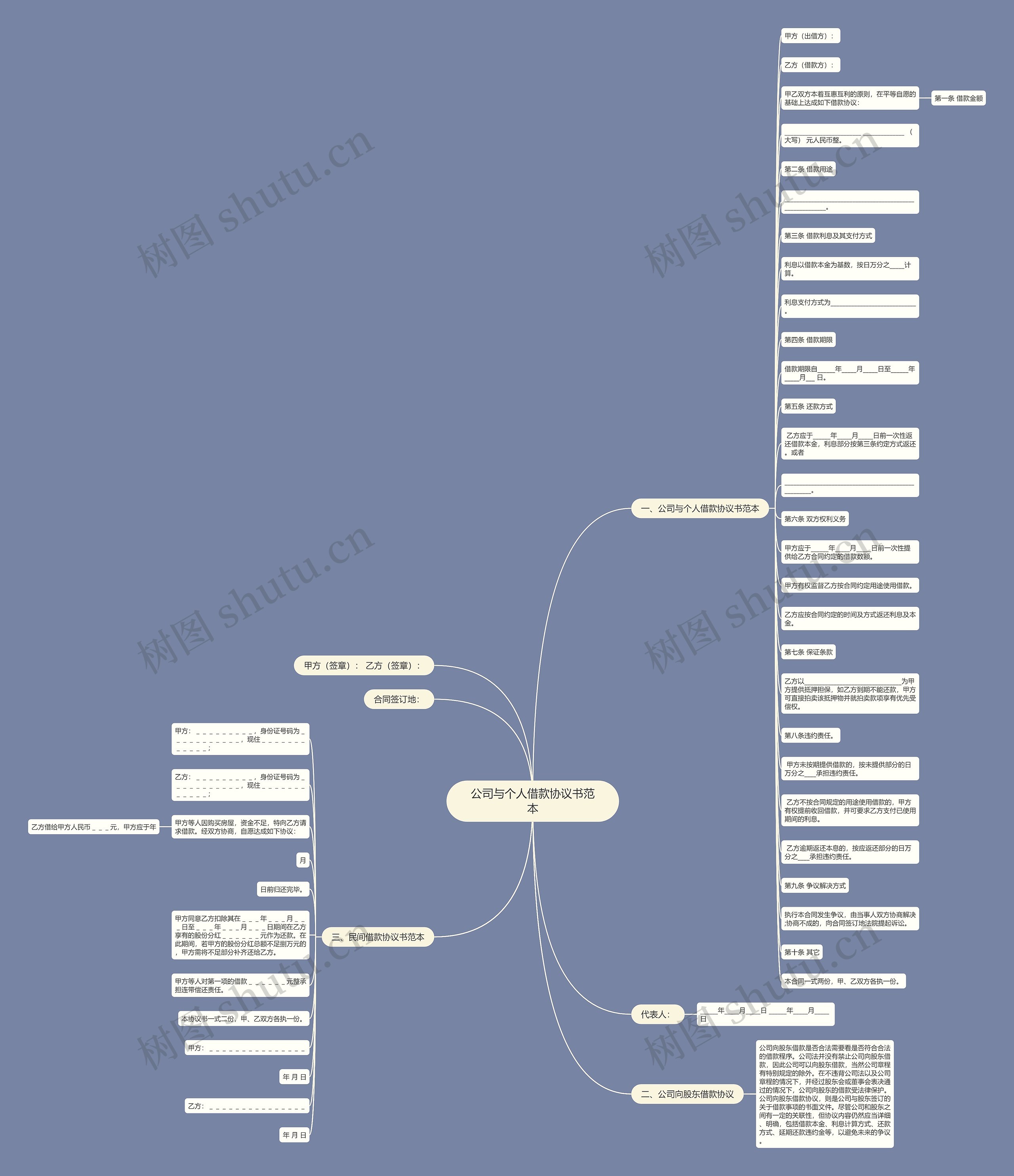 公司与个人借款协议书范本思维导图