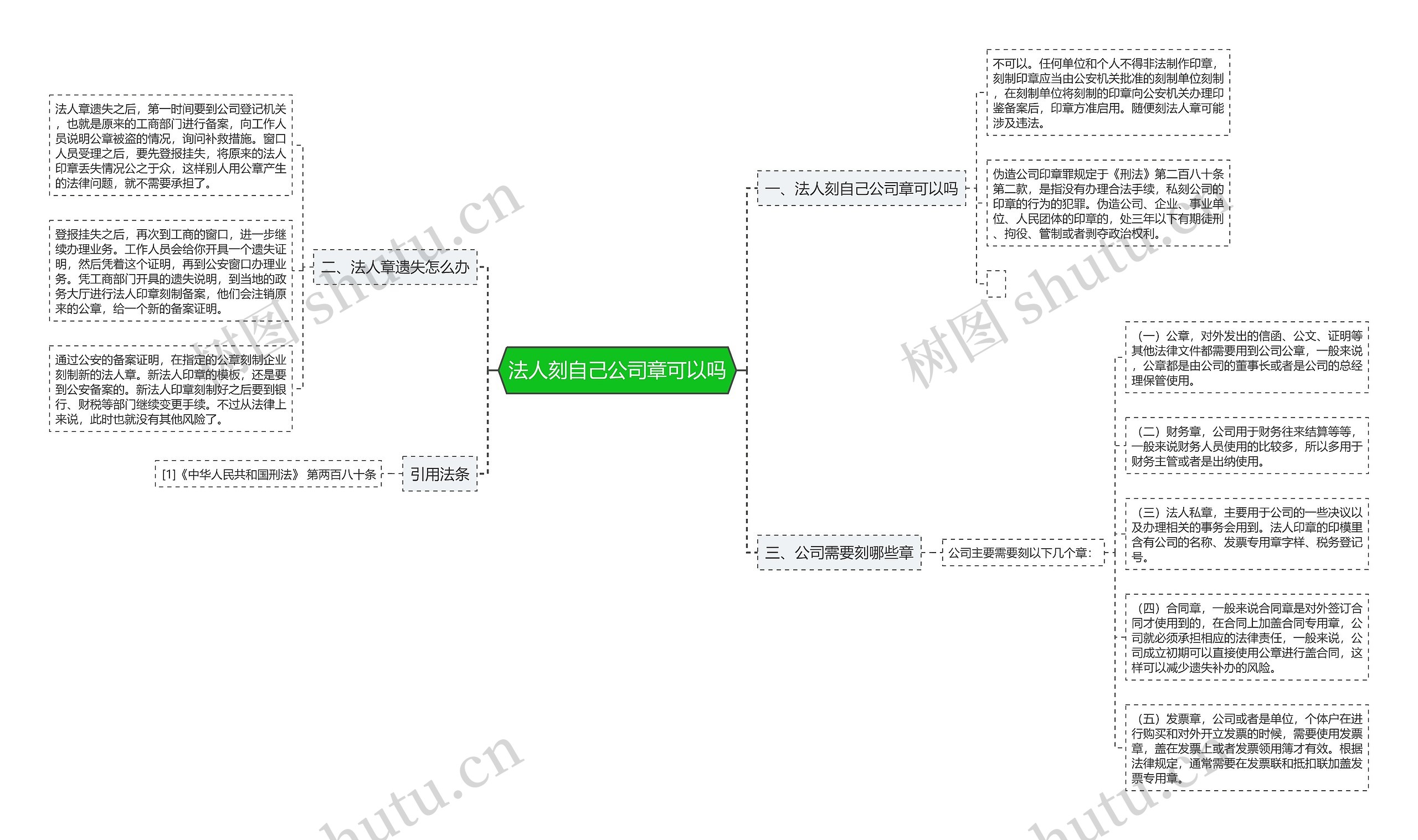 法人刻自己公司章可以吗