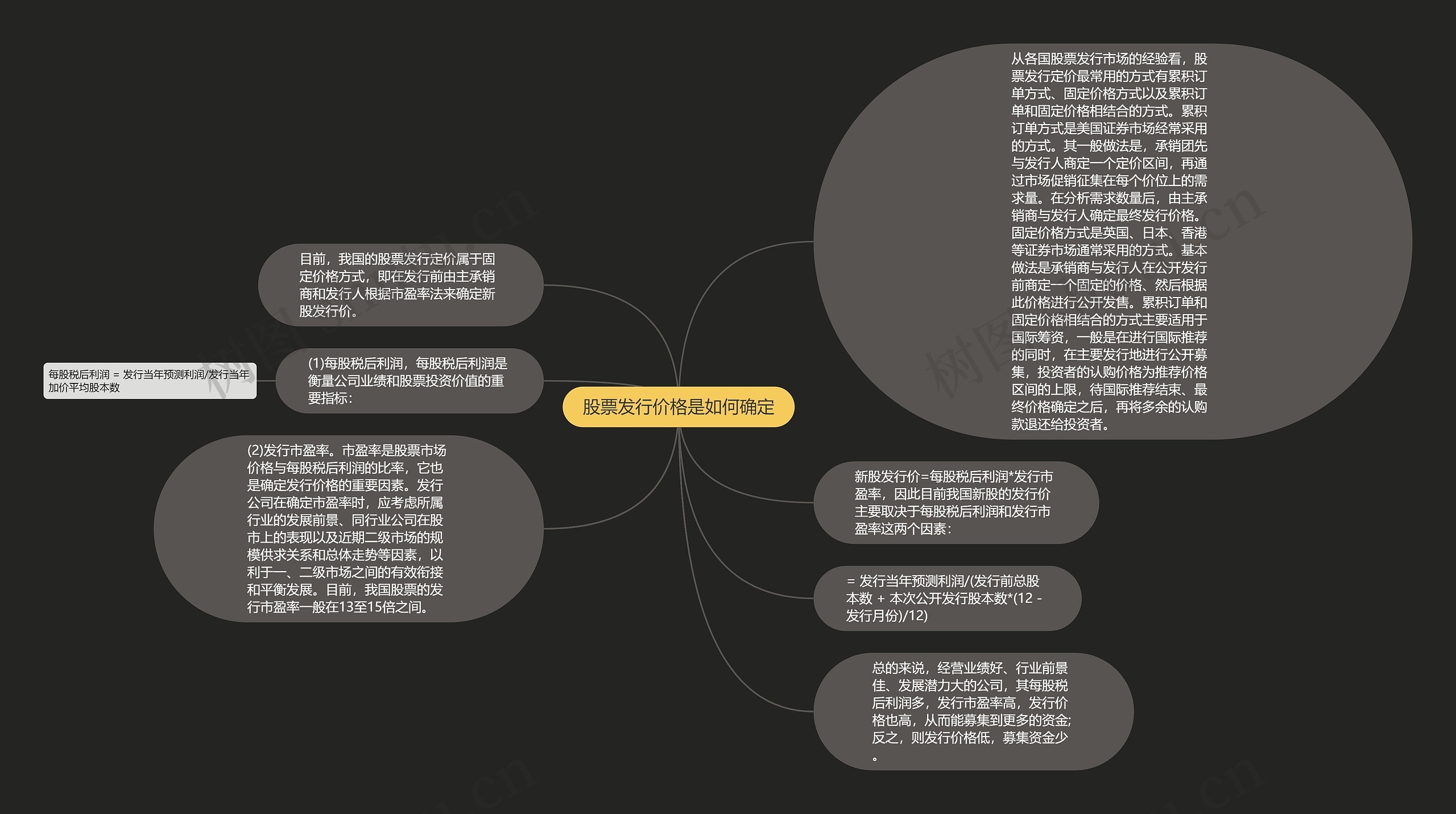 股票发行价格是如何确定思维导图