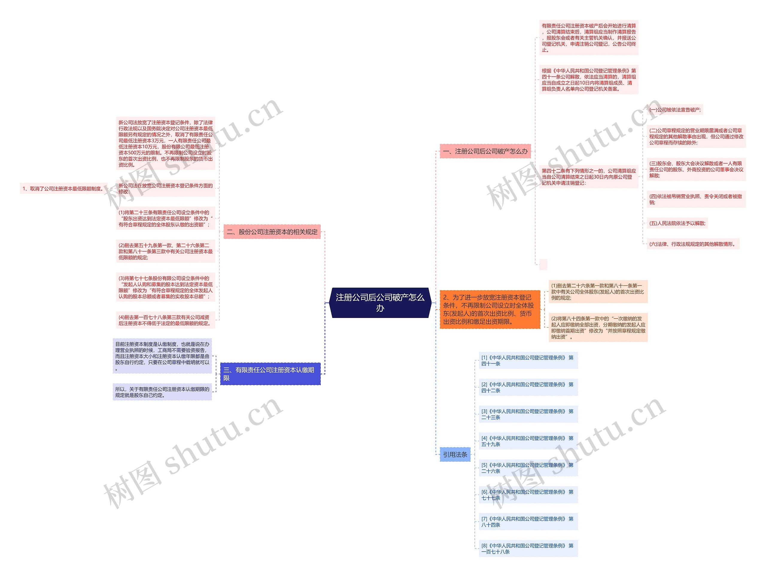 注册公司后公司破产怎么办