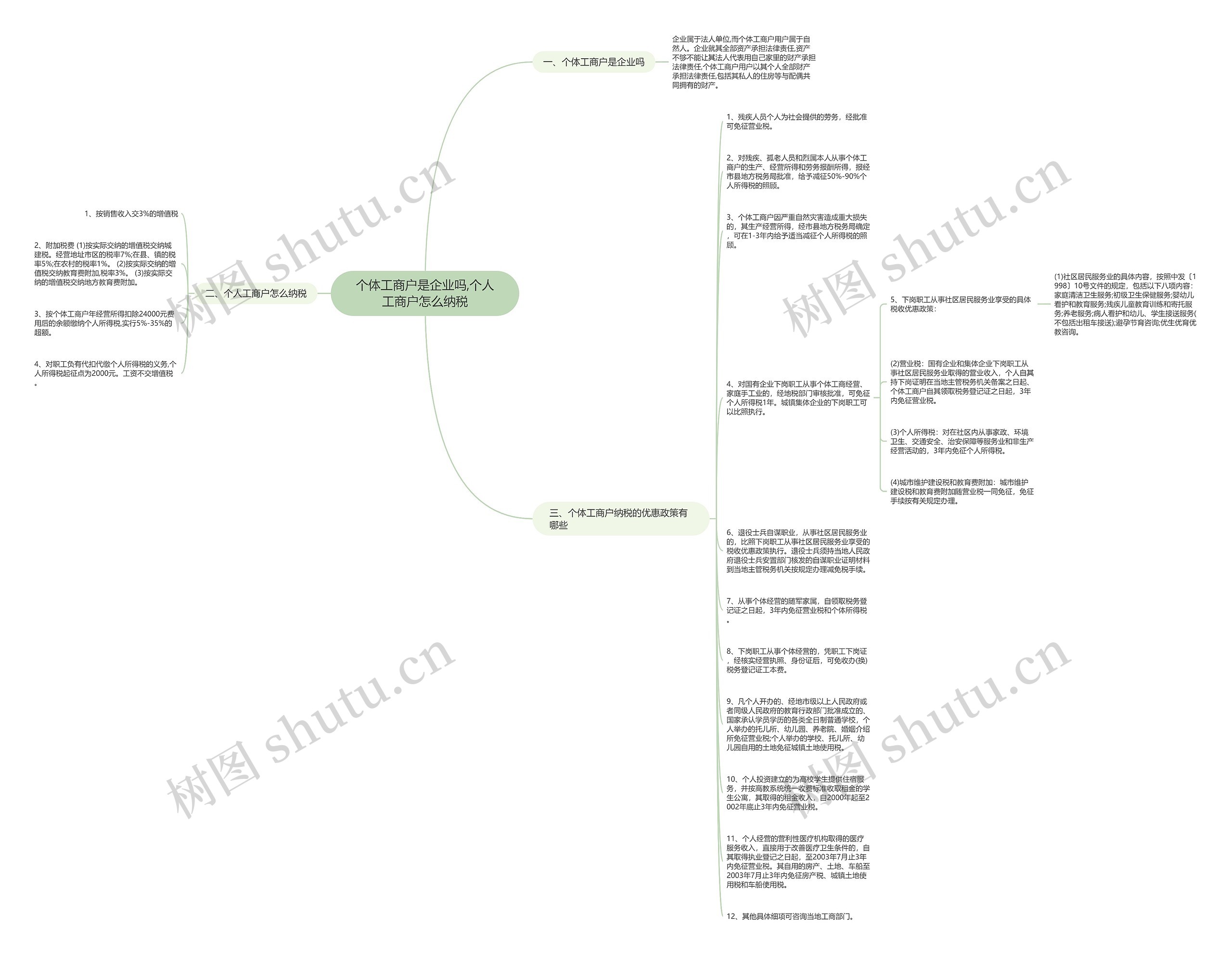 个体工商户是企业吗,个人工商户怎么纳税思维导图