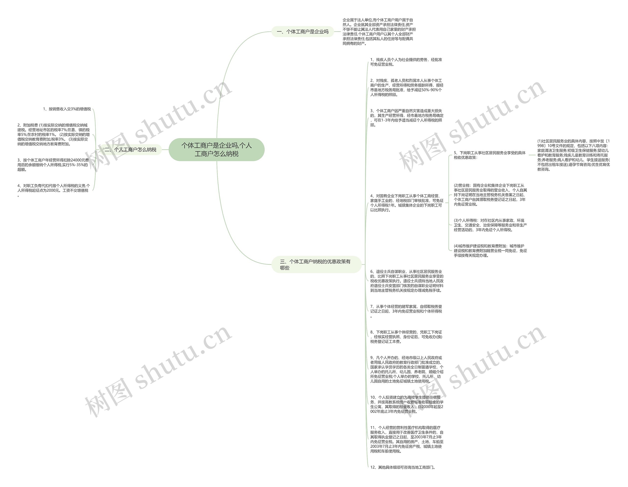 个体工商户是企业吗,个人工商户怎么纳税思维导图高清图 个体工商户是企业吗,个人工商户怎么纳税思维导图