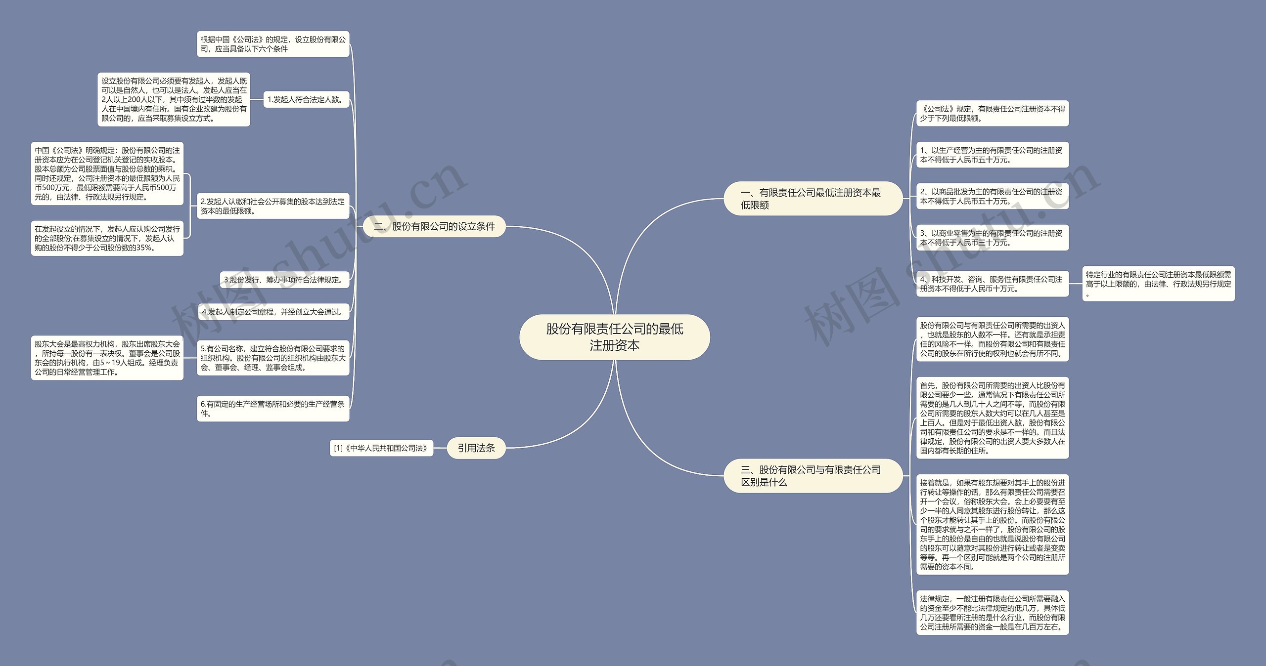 股份有限责任公司的最低注册资本 股份有限责任公司的最低注册资本