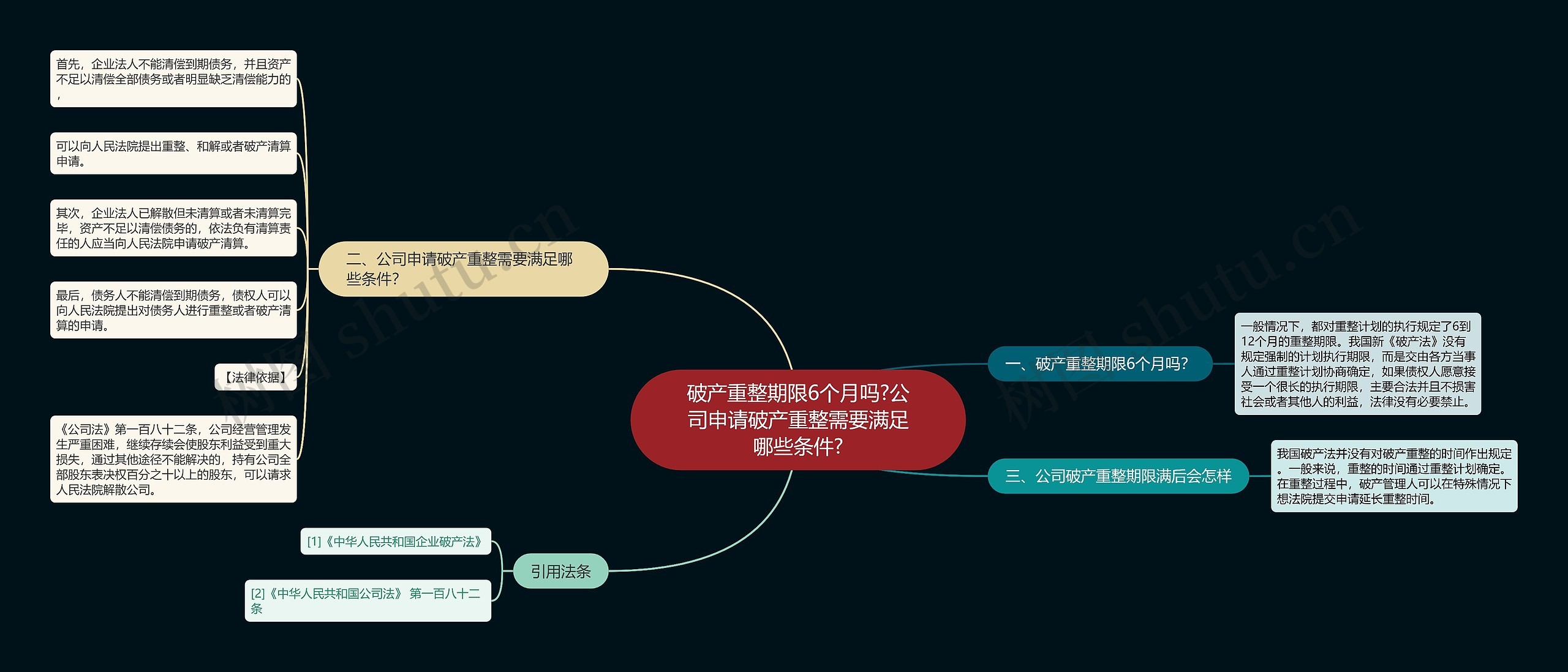 破产重整期限6个月吗?公司申请破产重整需要满足哪些条件?