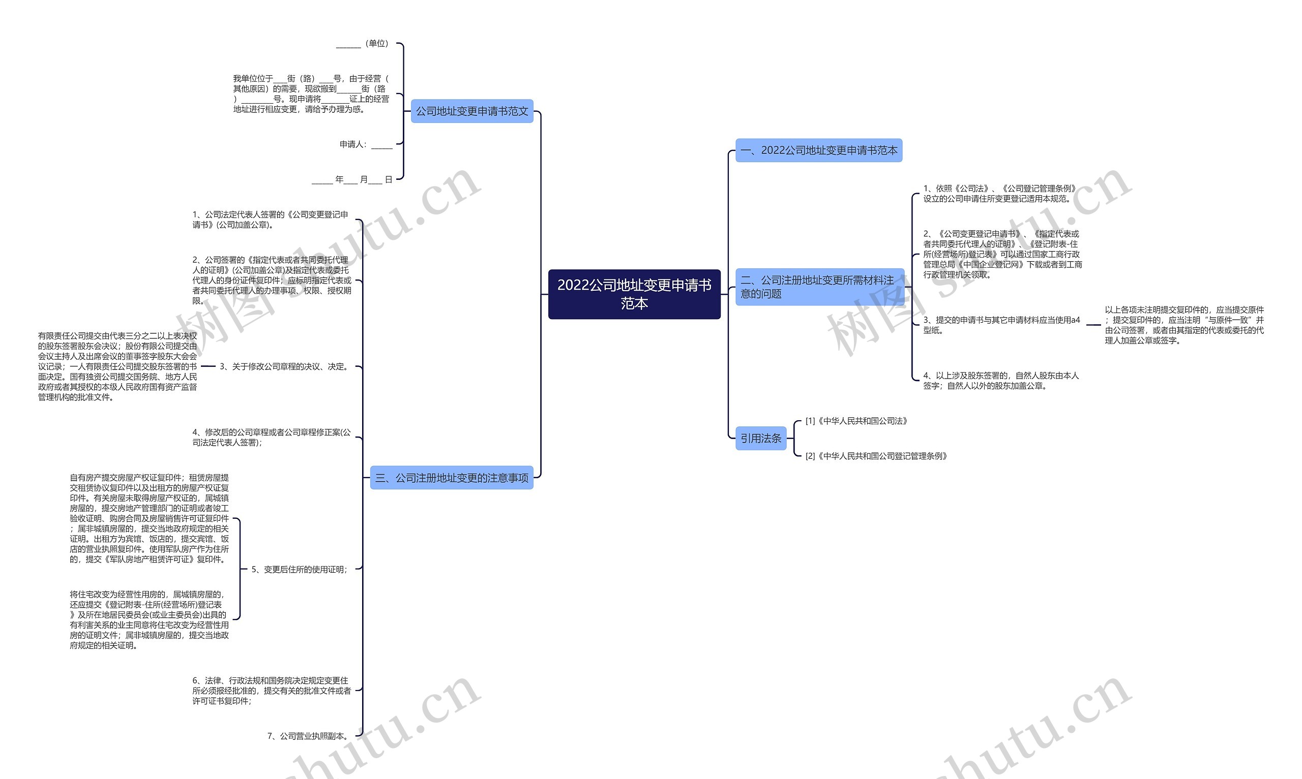 2022公司地址变更申请书范本思维导图