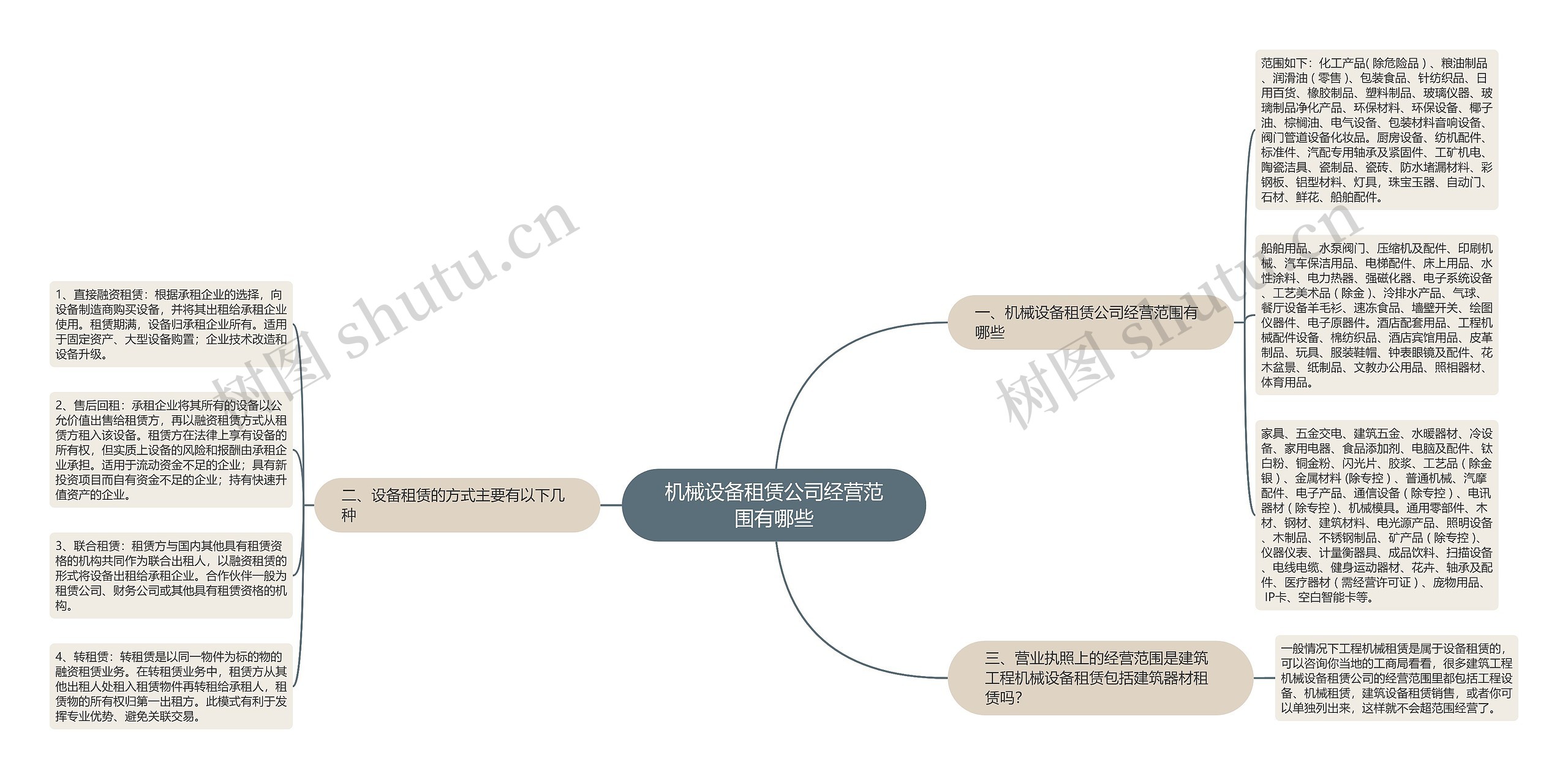 机械设备租赁公司经营范围有哪些