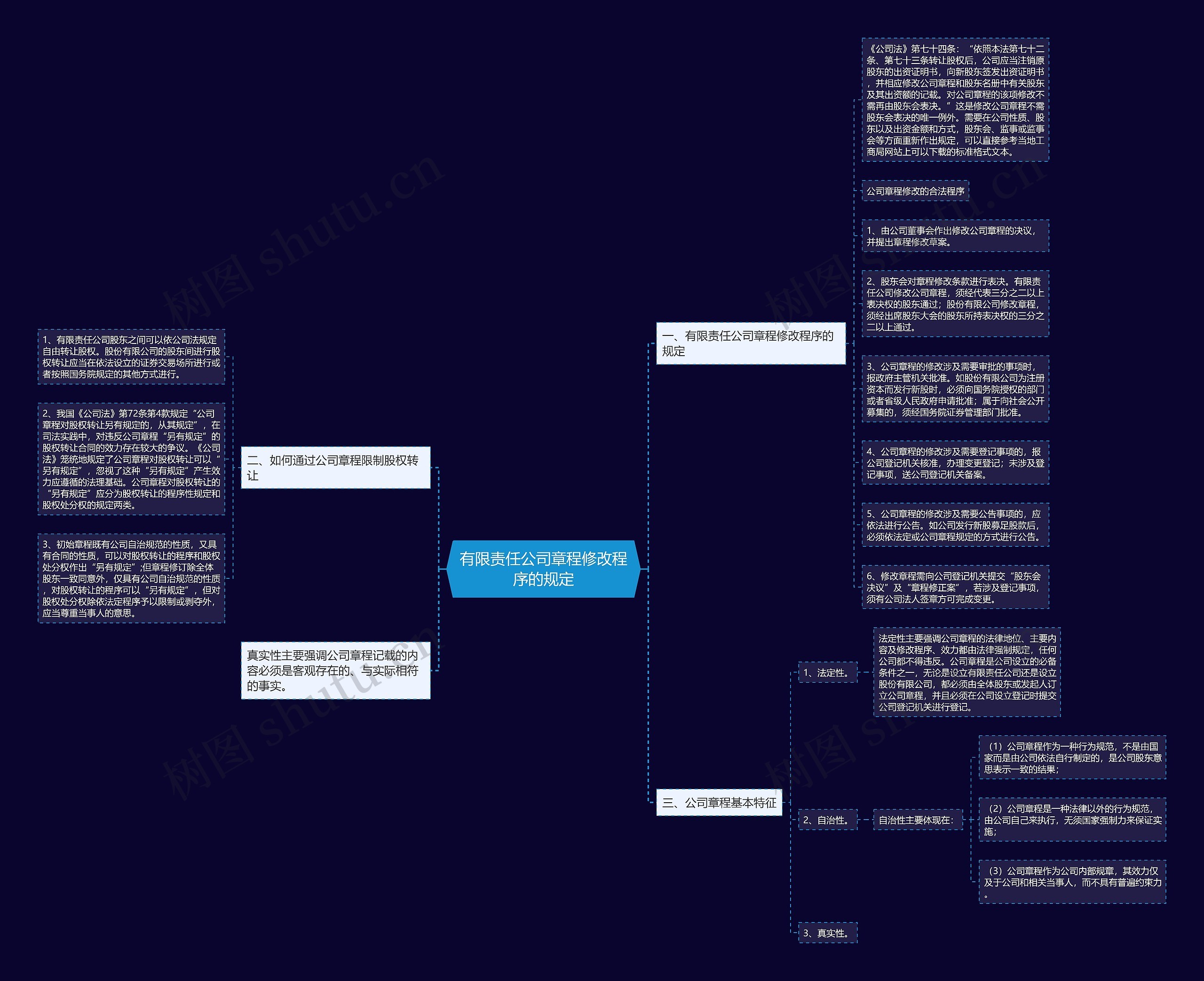 有限责任公司章程修改程序的规定 有限责任公司章程修改程序的规定