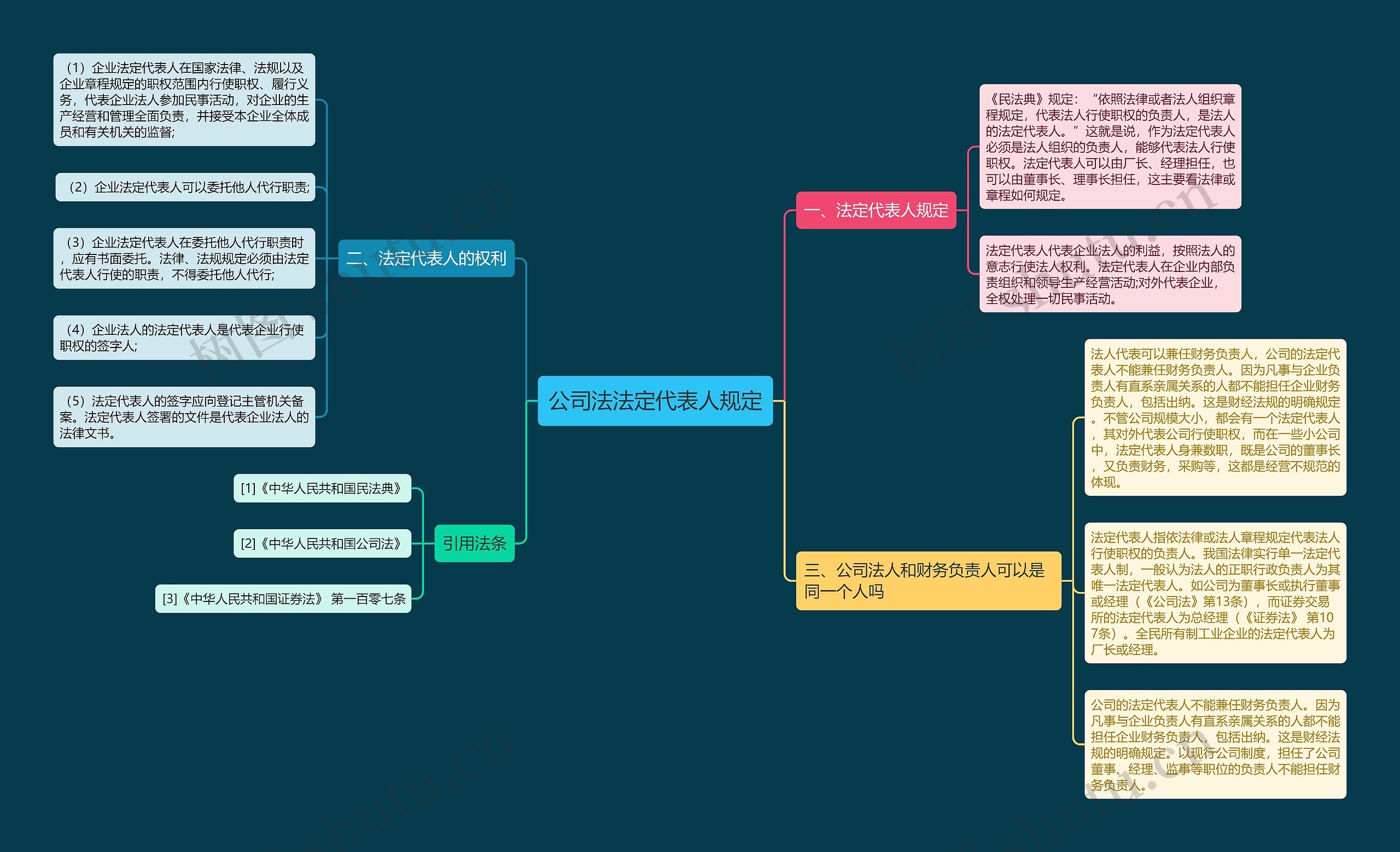 公司法法定代表人规定 公司法法定代表人规定