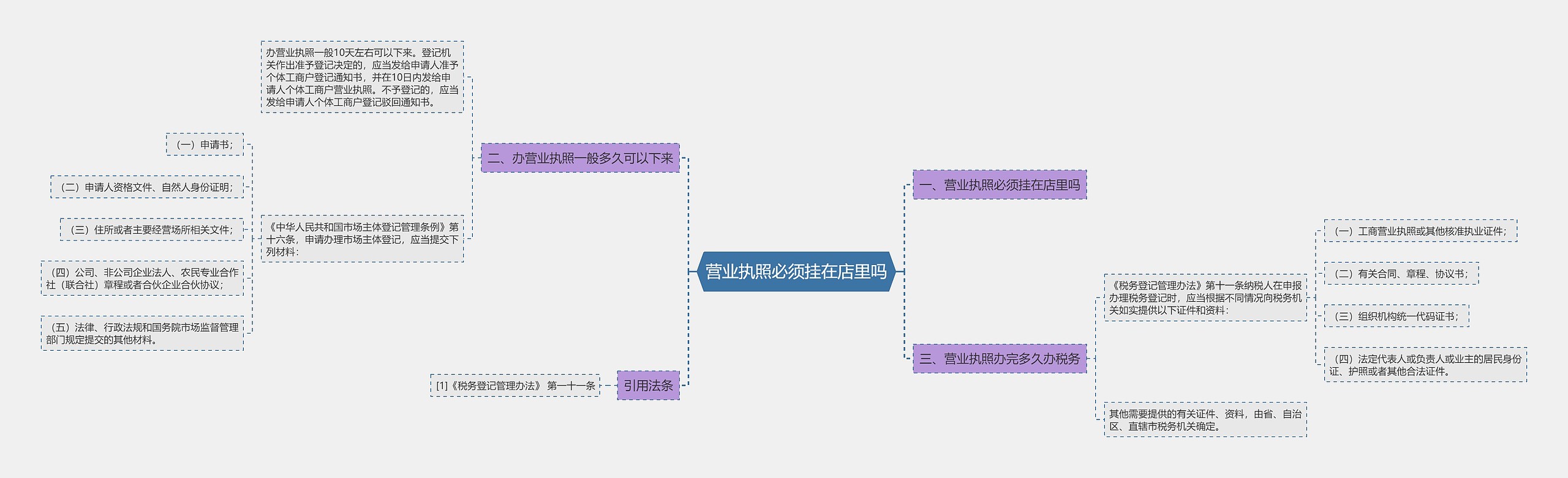 营业执照必须挂在店里吗