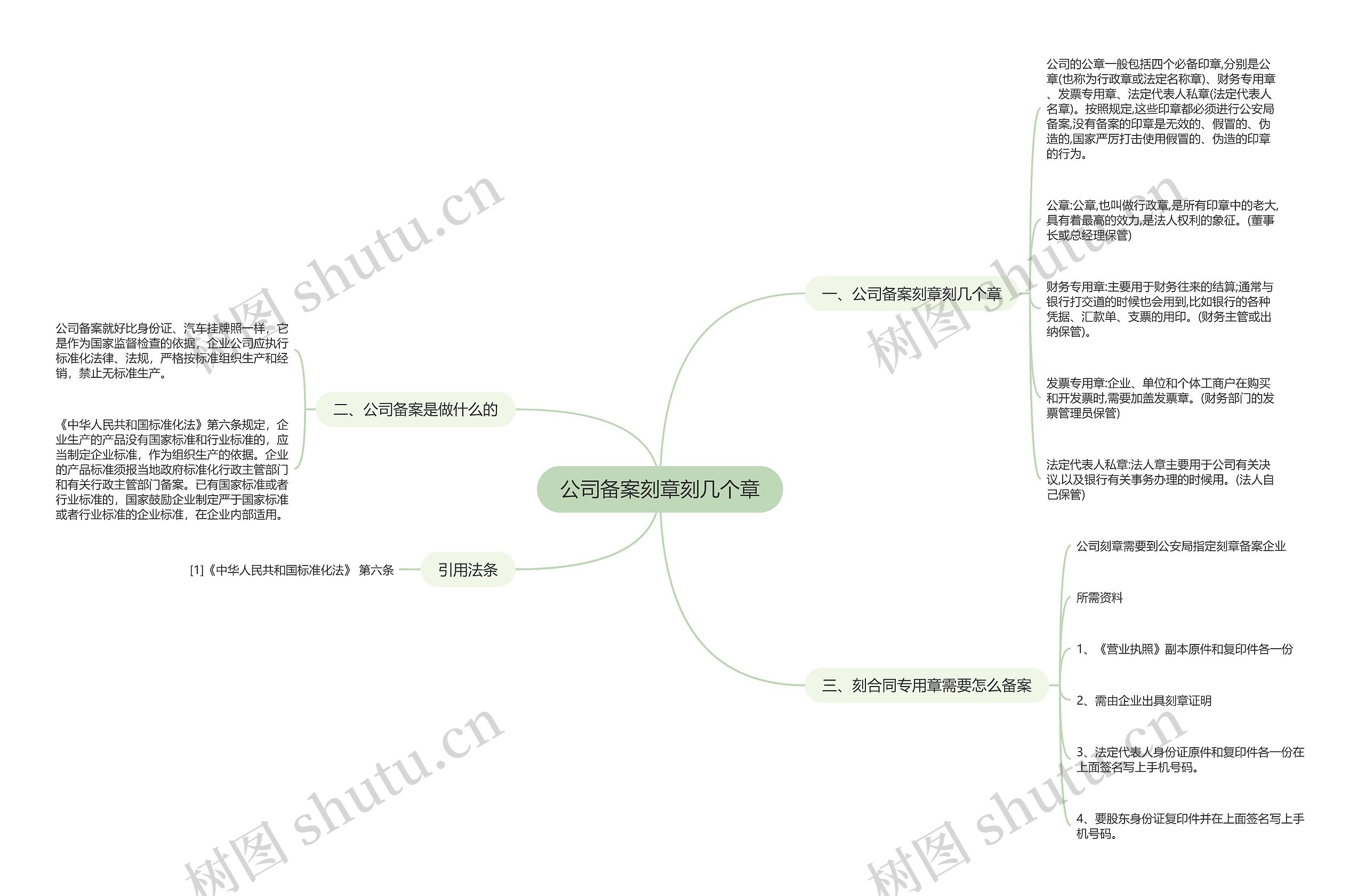 公司备案刻章刻几个章思维导图