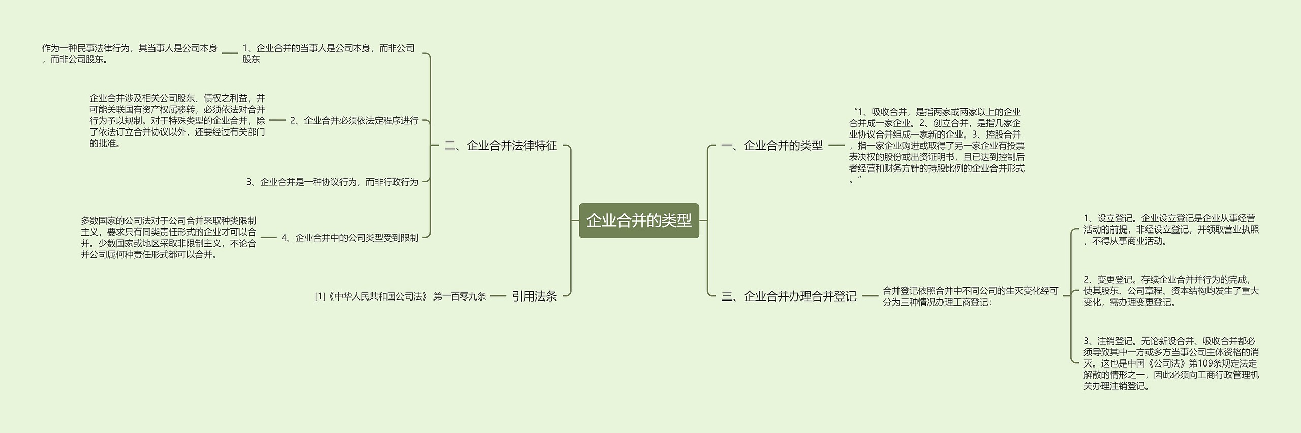 企业合并的类型思维导图