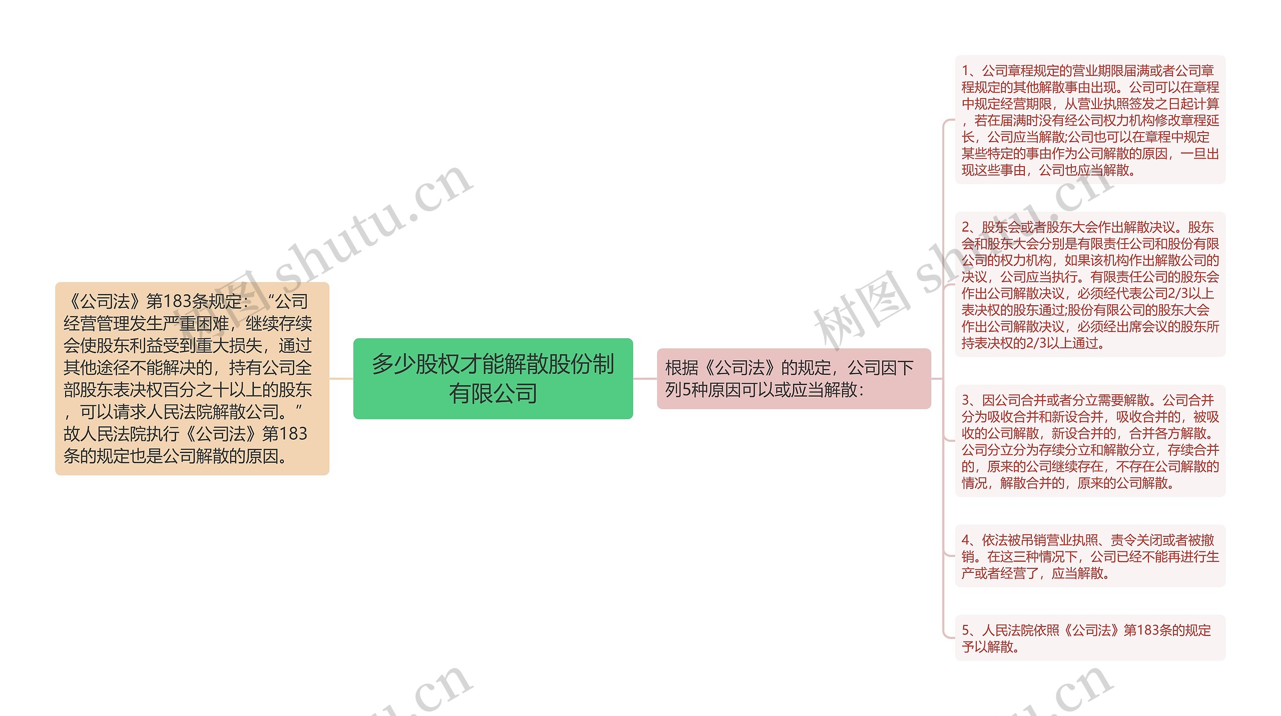 多少股权才能解散股份制有限公司