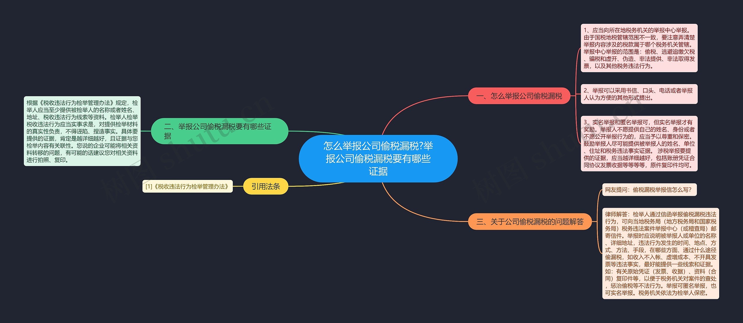 怎么举报公司偷税漏税?举报公司偷税漏税要有哪些证据思维导图