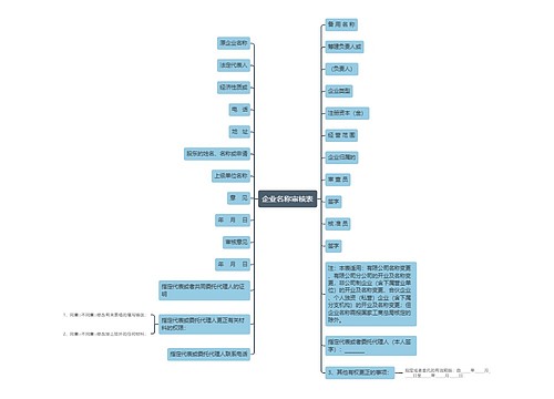 企业名称审核表