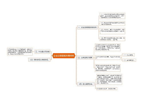 企业注销登报所需材料