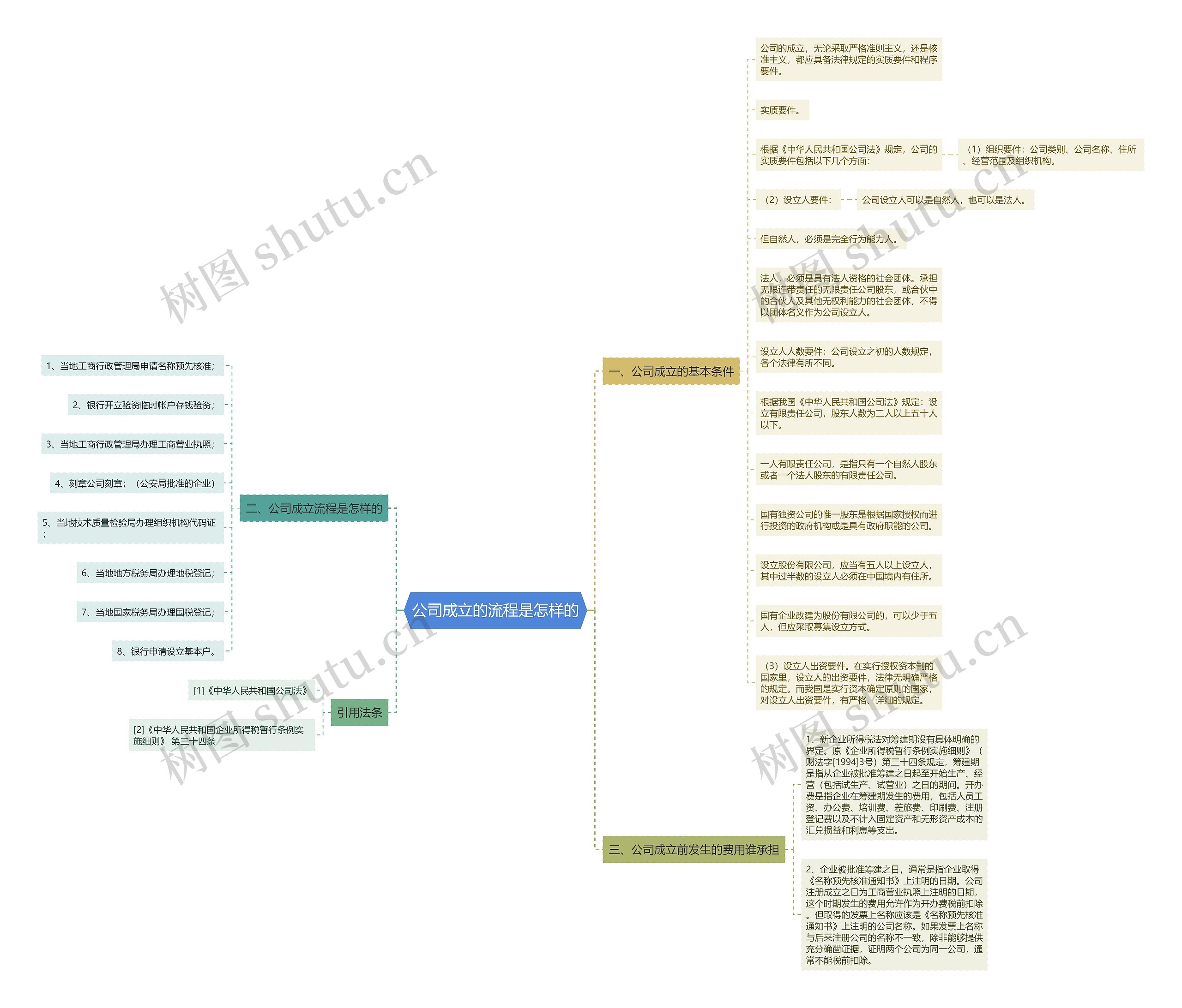 公司成立的流程是怎样的 公司成立的流程是怎样的