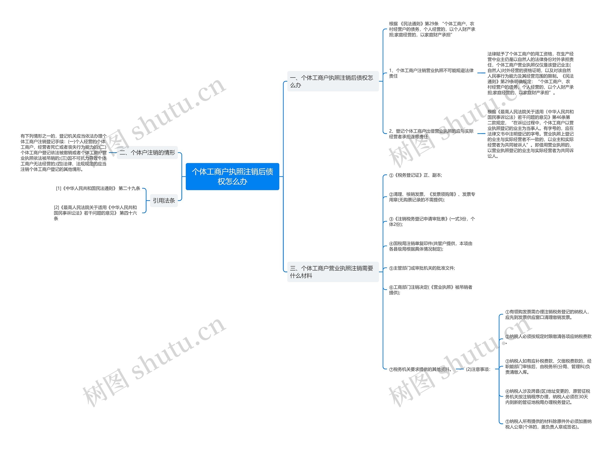 个体工商户执照注销后债权怎么办 个体工商户执照注销后债权怎么办