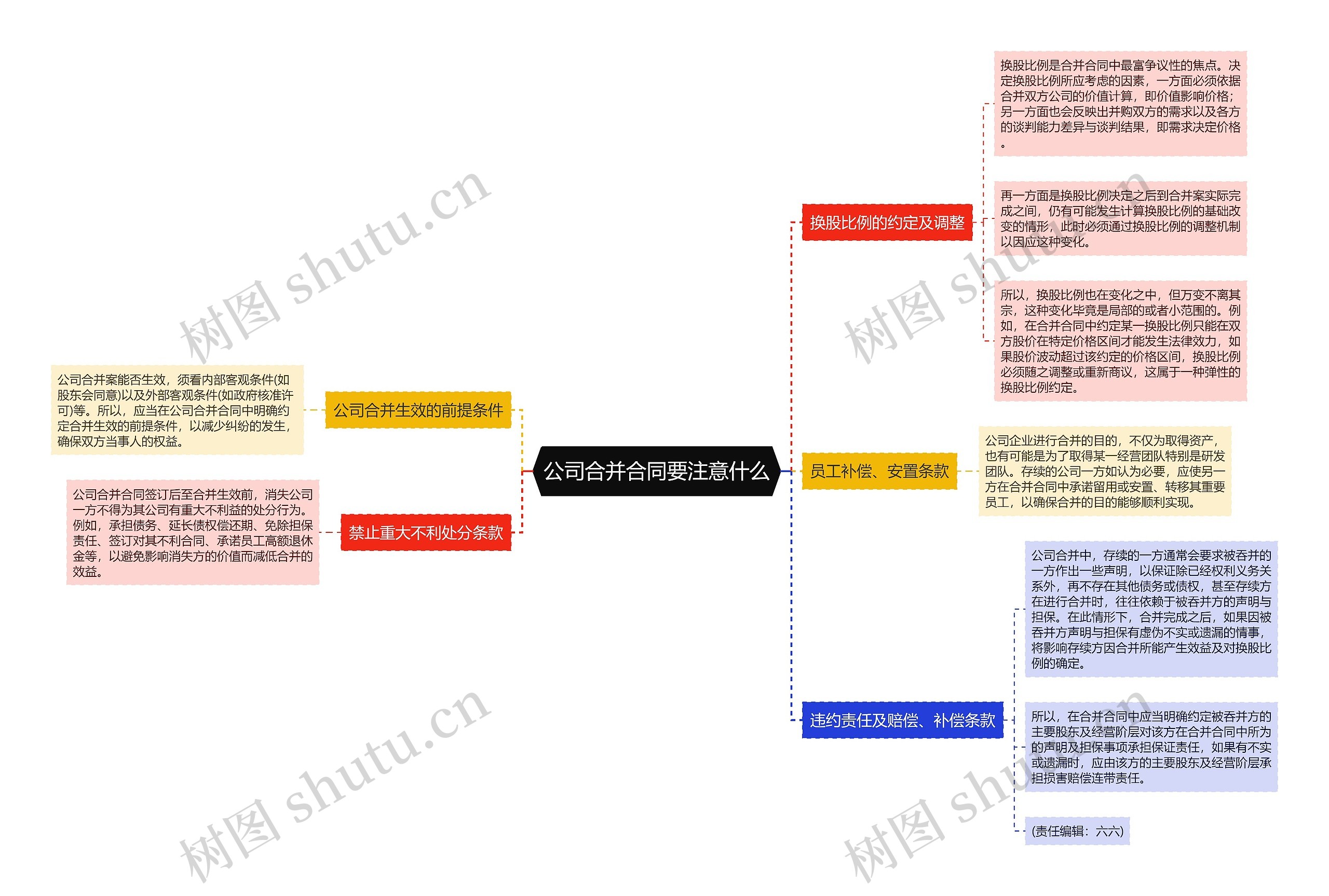 公司合并合同要注意什么