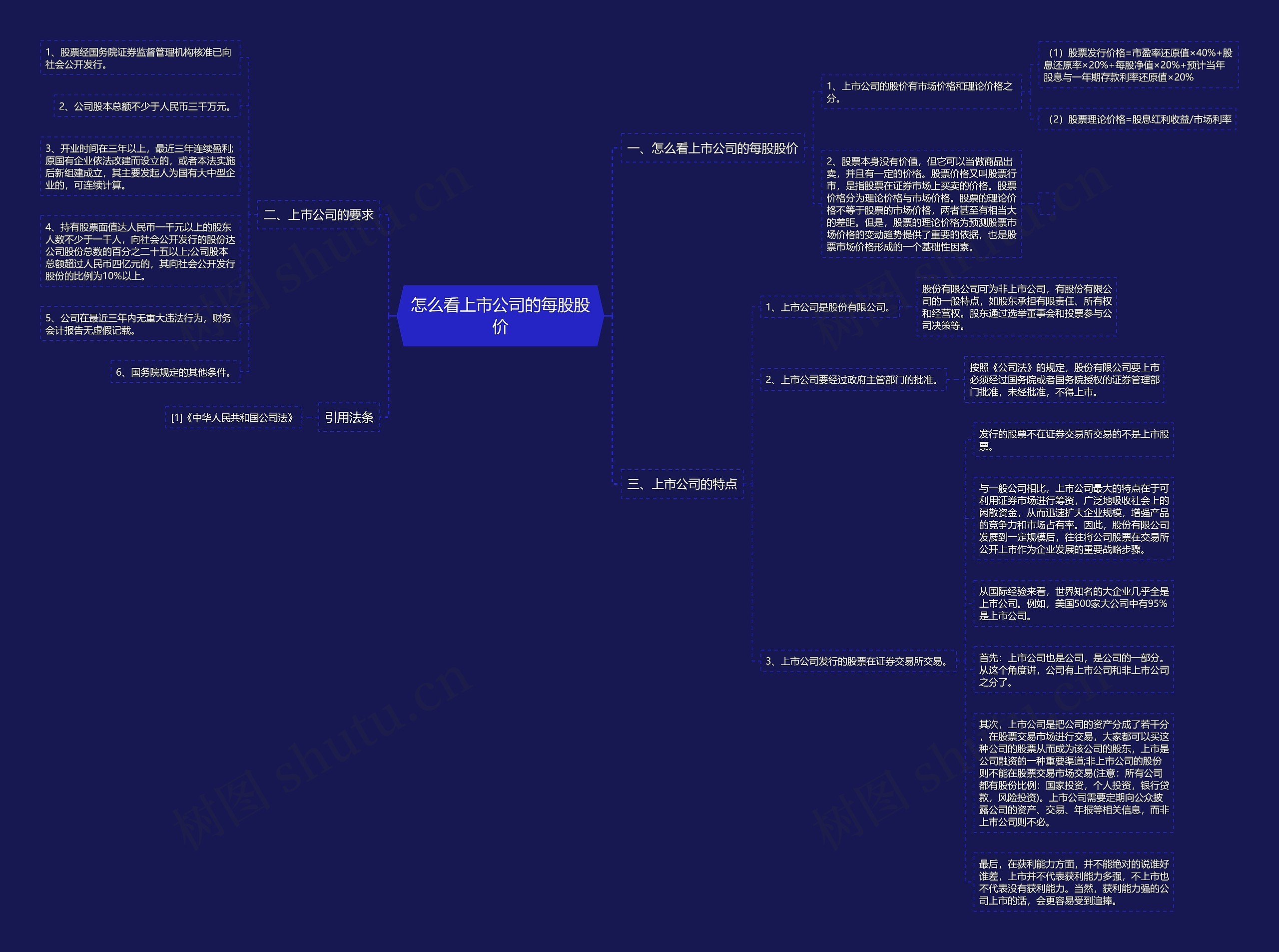 怎么看上市公司的每股股价 怎么看上市公司的每股股价