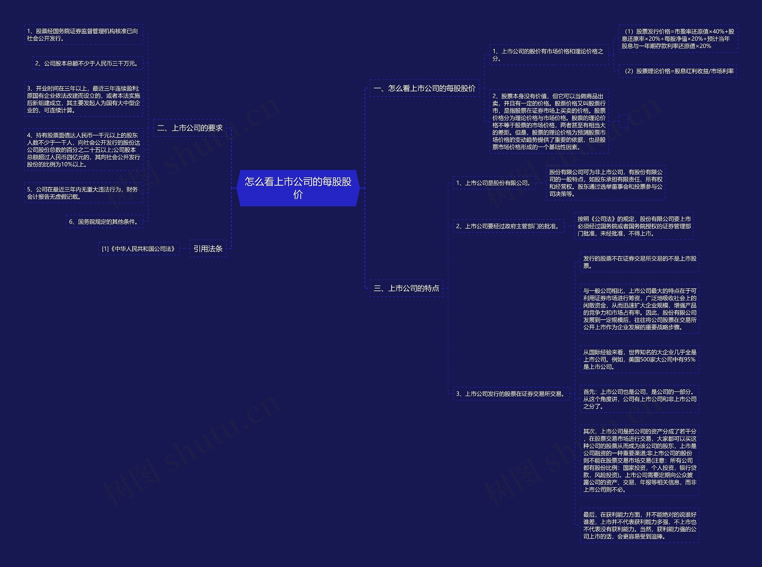 怎么看上市公司的每股股价思维导图