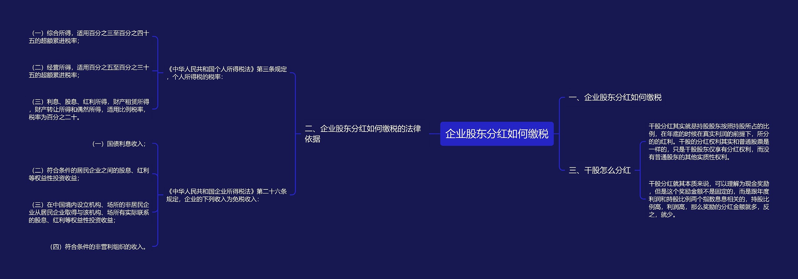 企业股东分红如何缴税思维导图