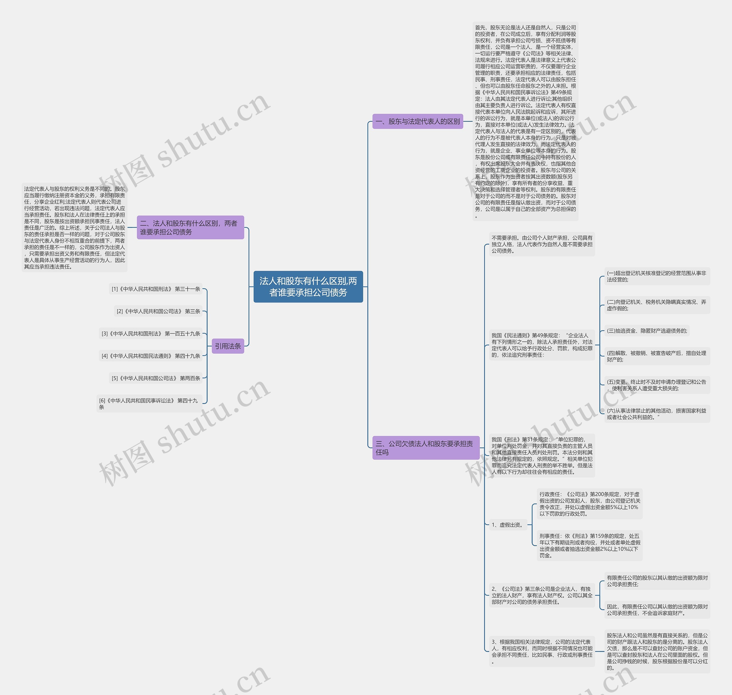 法人和股东有什么区别,两者谁要承担公司债务 法人和股东有什么区别,两者谁要承担公司债务