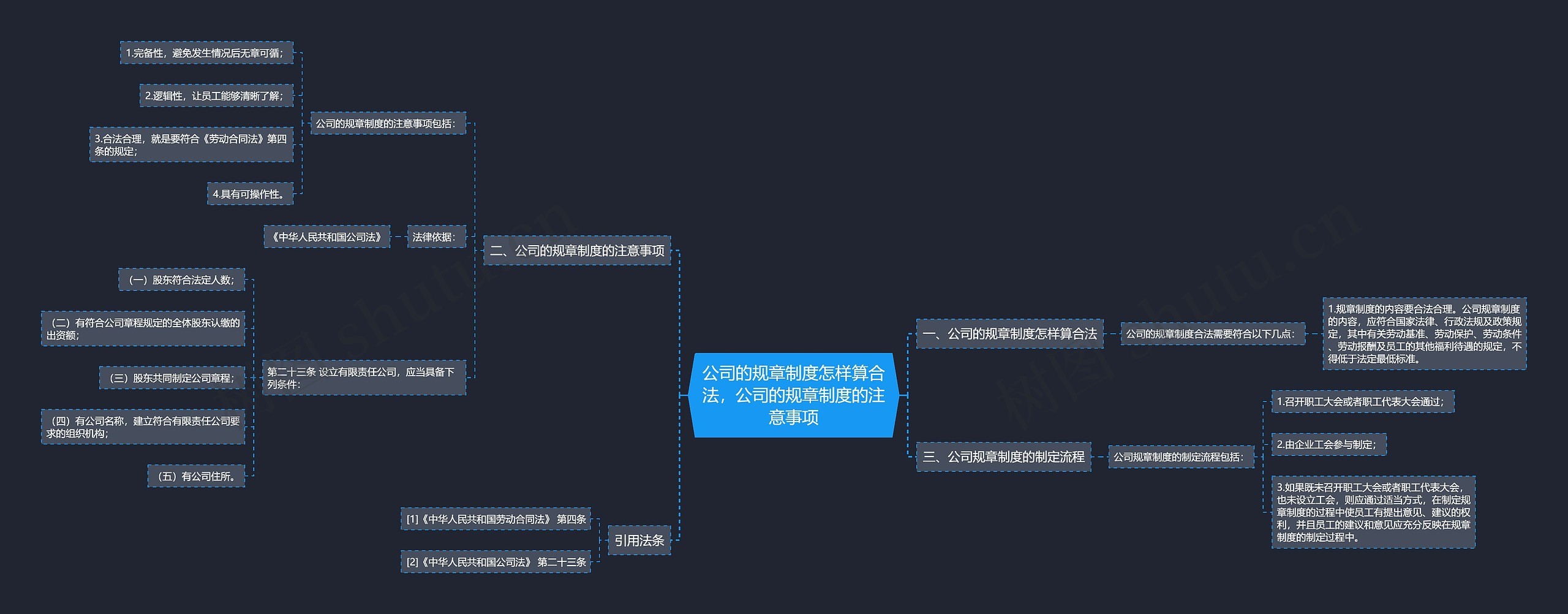 公司的规章制度怎样算合法，公司的规章制度的注意事项