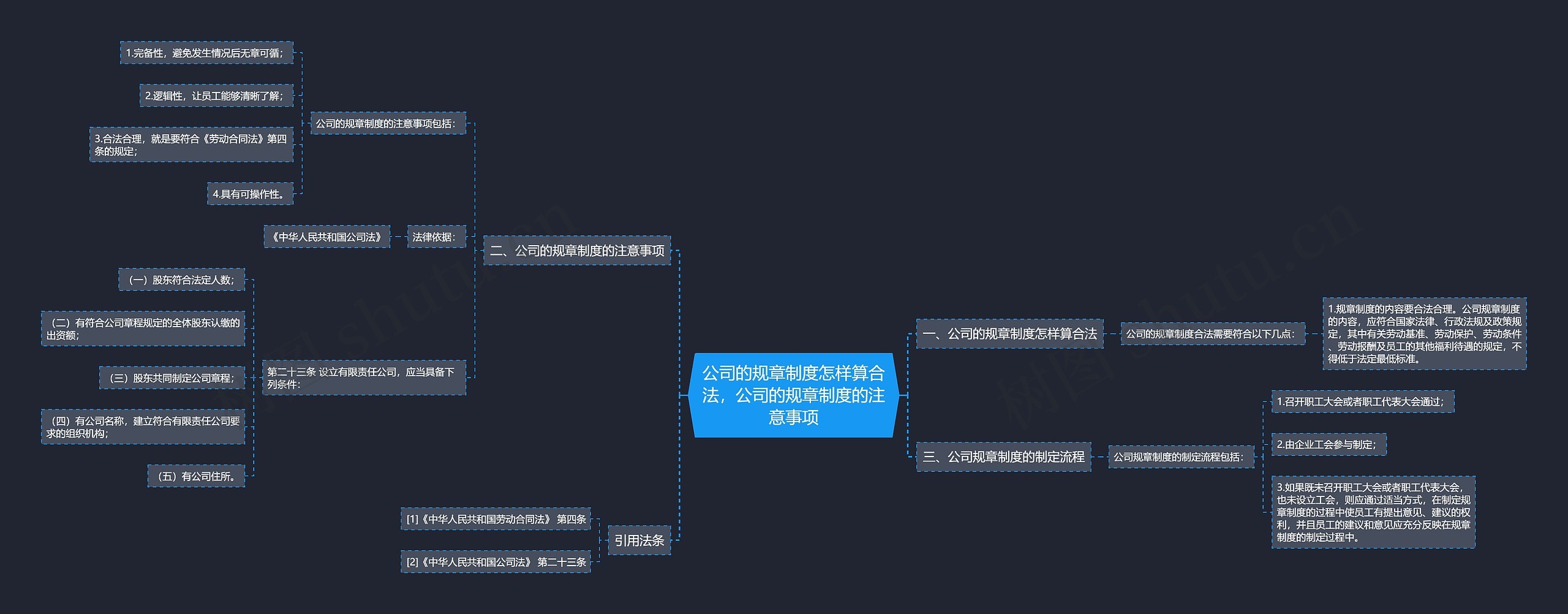 公司的规章制度怎样算合法，公司的规章制度的注意事项思维导图