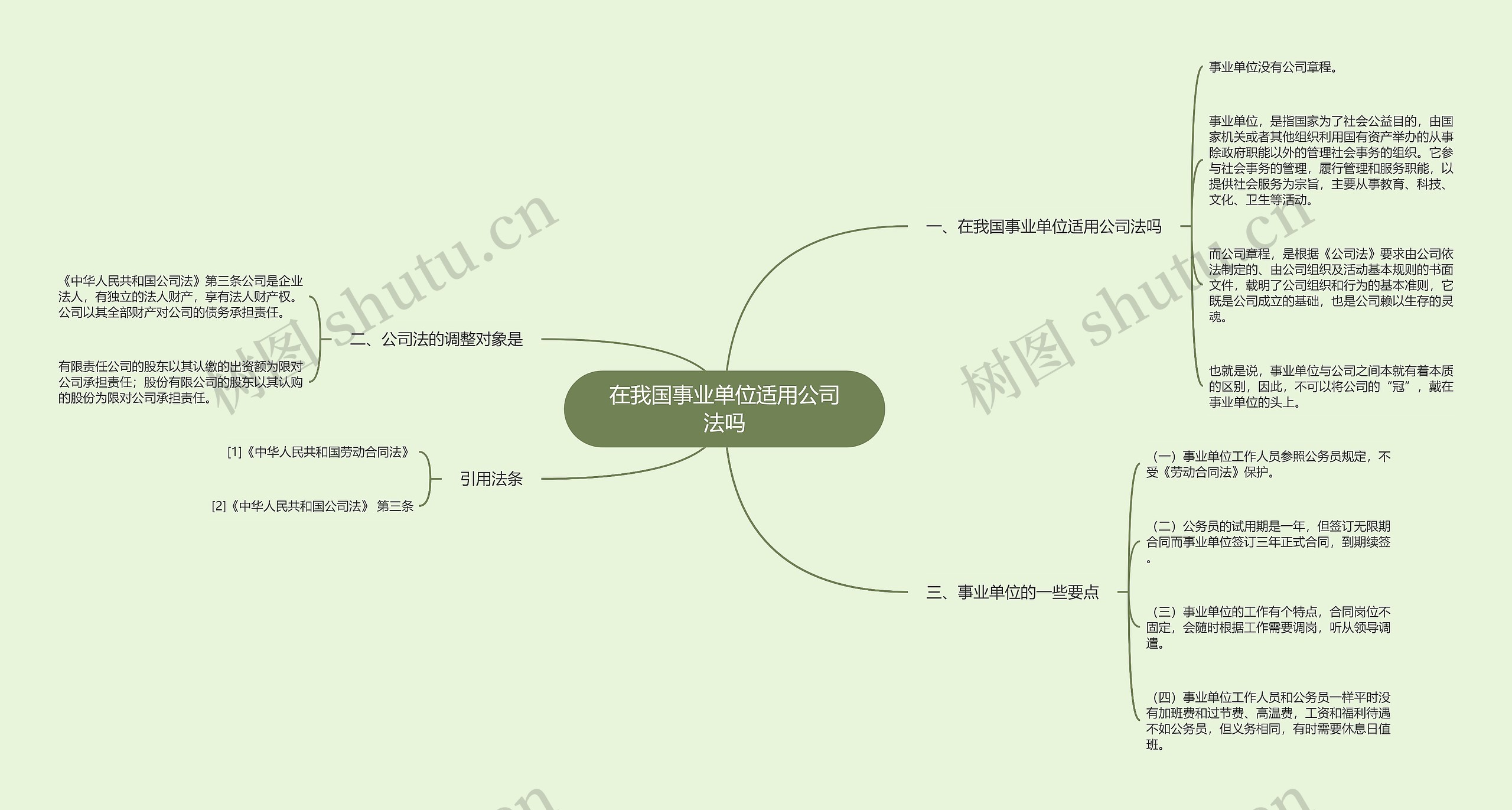 在我国事业单位适用公司法吗思维导图