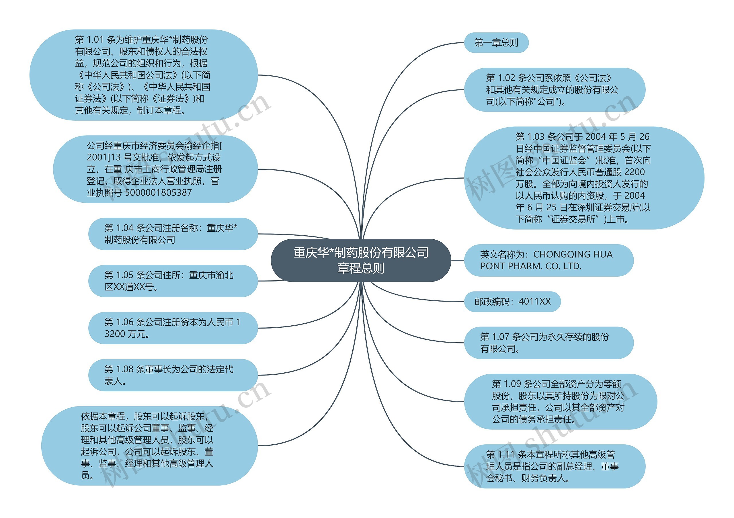 重庆华*制药股份有限公司章程总则