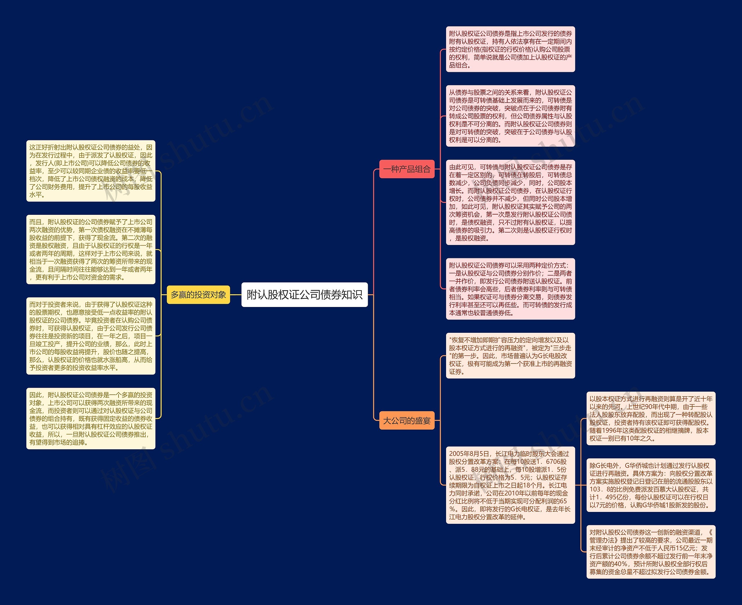 附认股权证公司债券知识思维导图