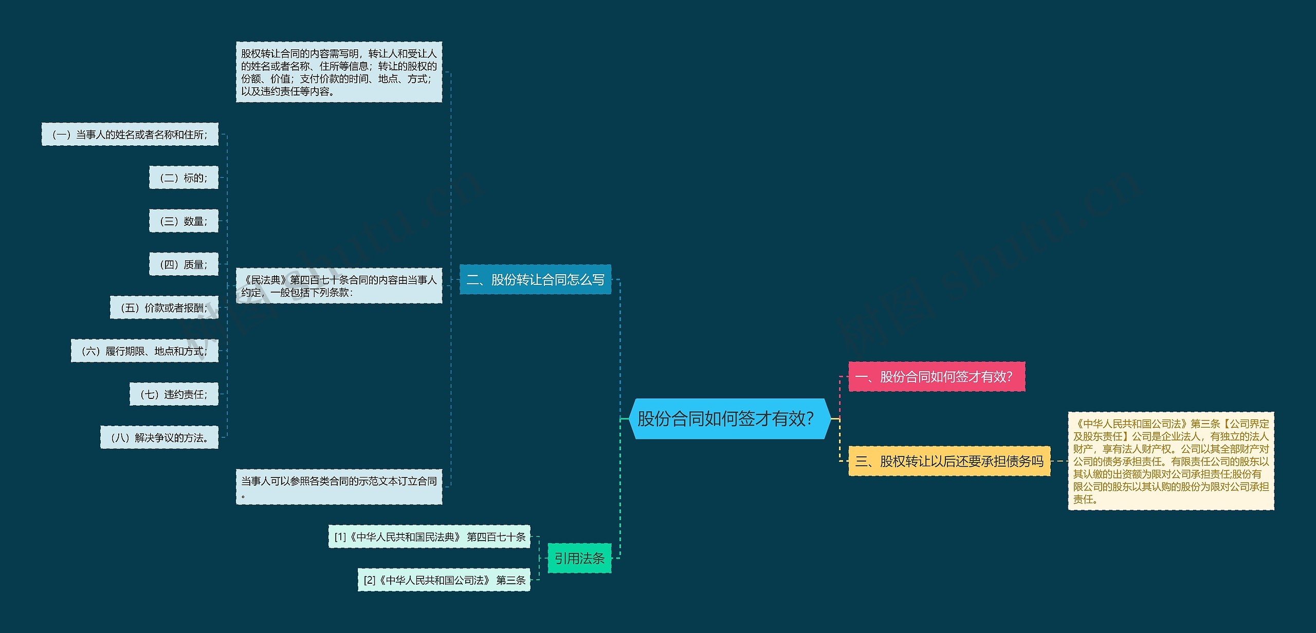 股份合同如何签才有效? 股份合同如何签才有效?