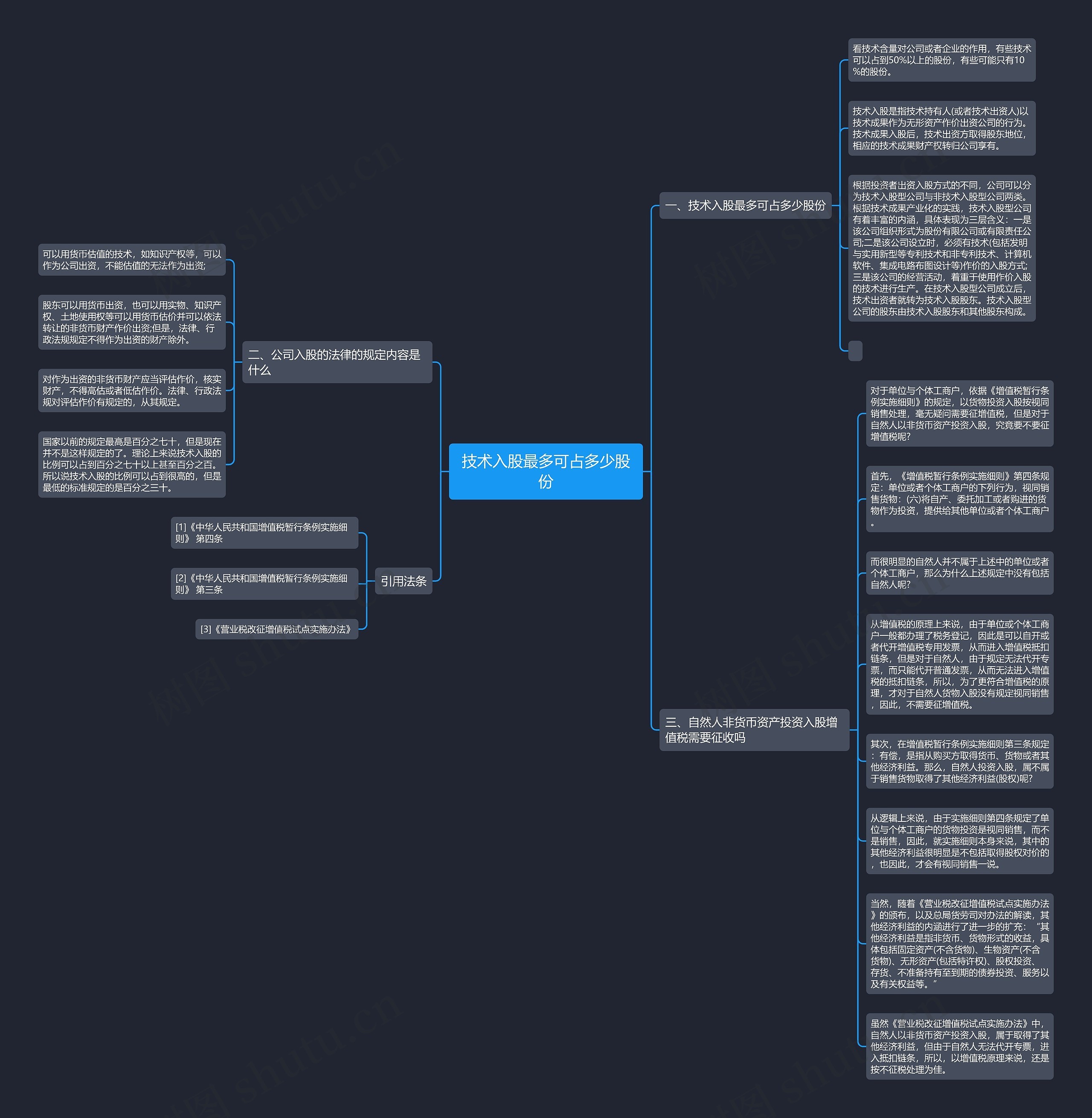 技术入股最多可占多少股份思维导图
