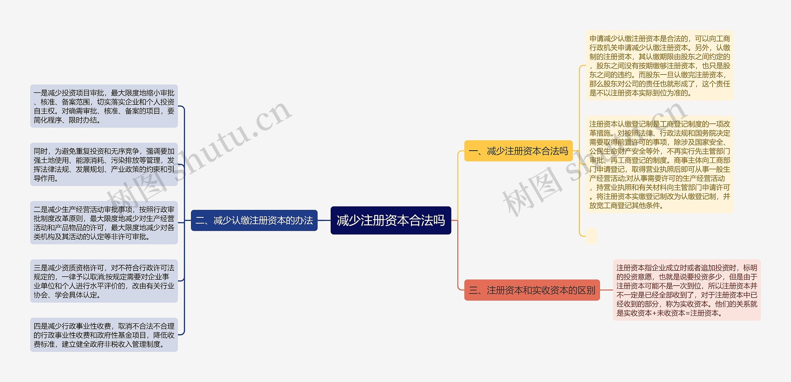 减少注册资本合法吗