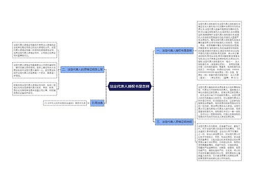 法定代表人授权书是怎样