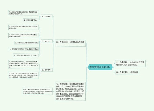 怎么变更企业名称？