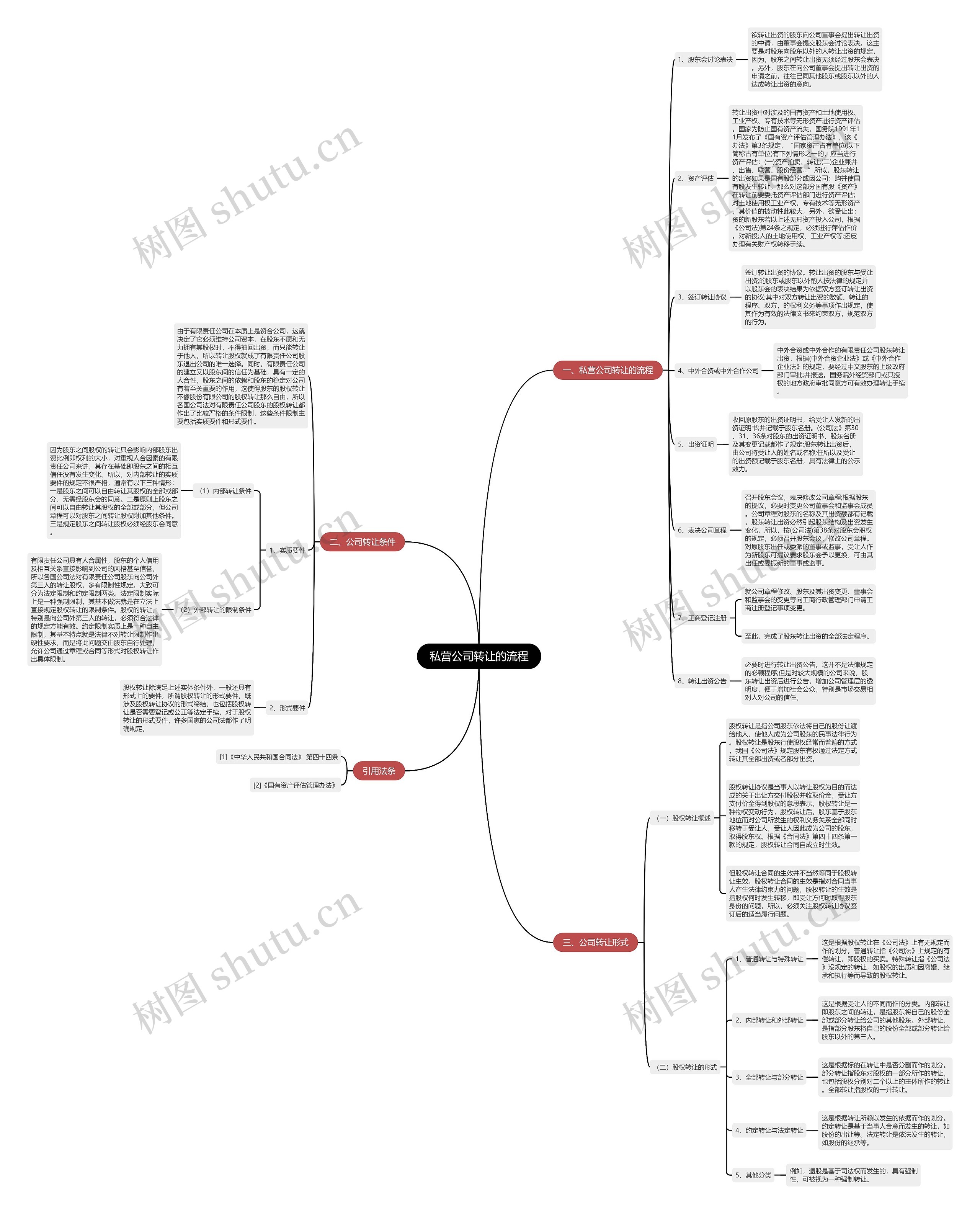 私营公司转让的流程 私营公司转让的流程