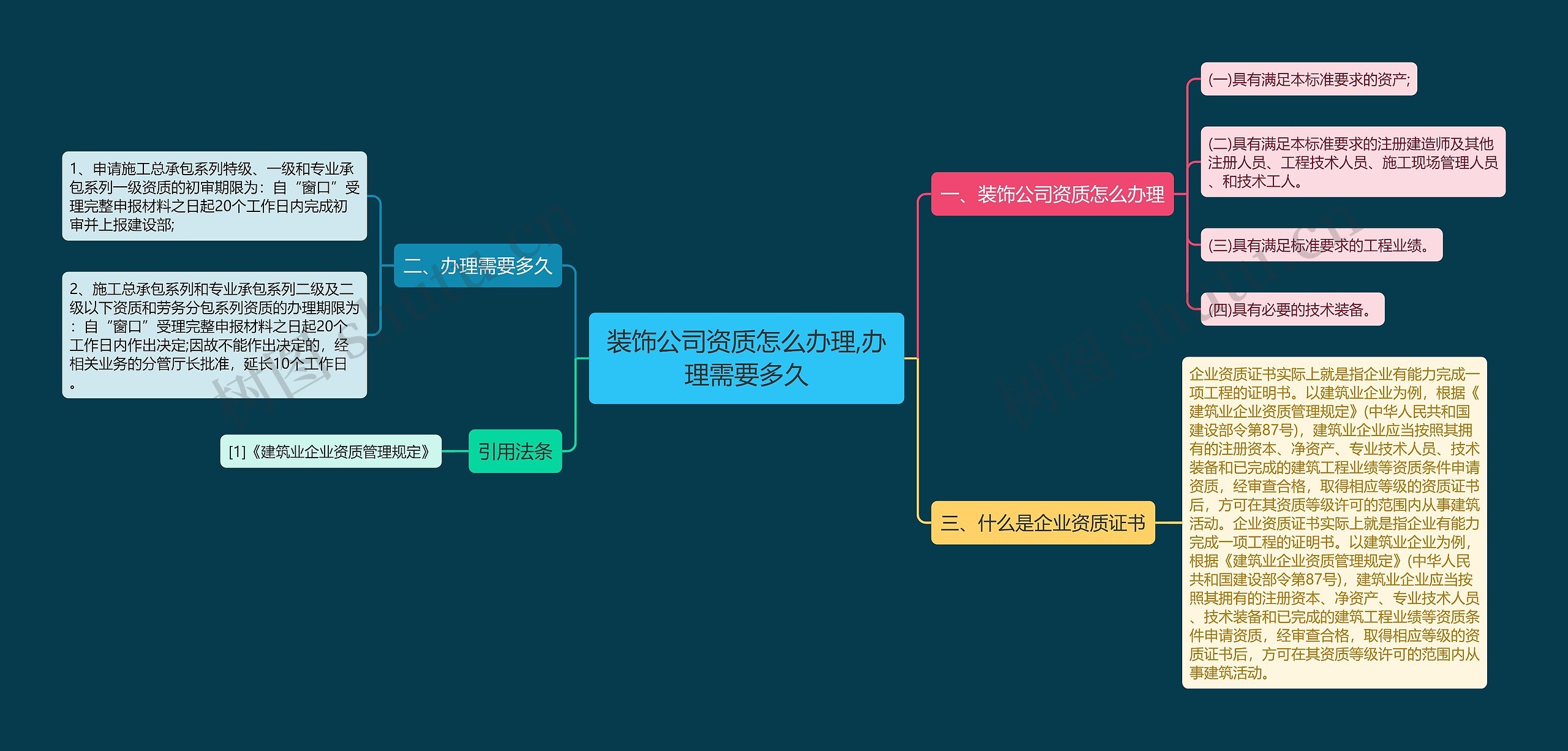 装饰公司资质怎么办理,办理需要多久