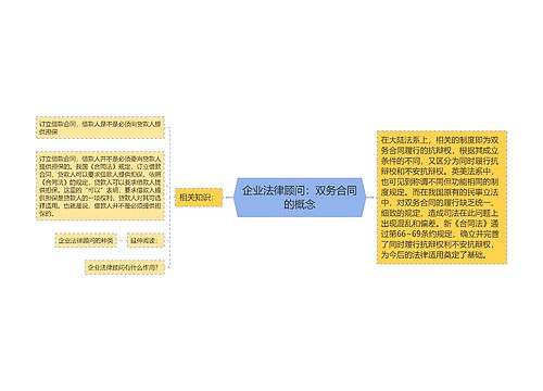 企业法律顾问：双务合同的概念