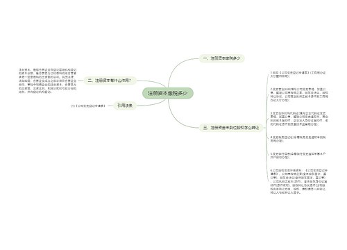 注册资本缴税多少