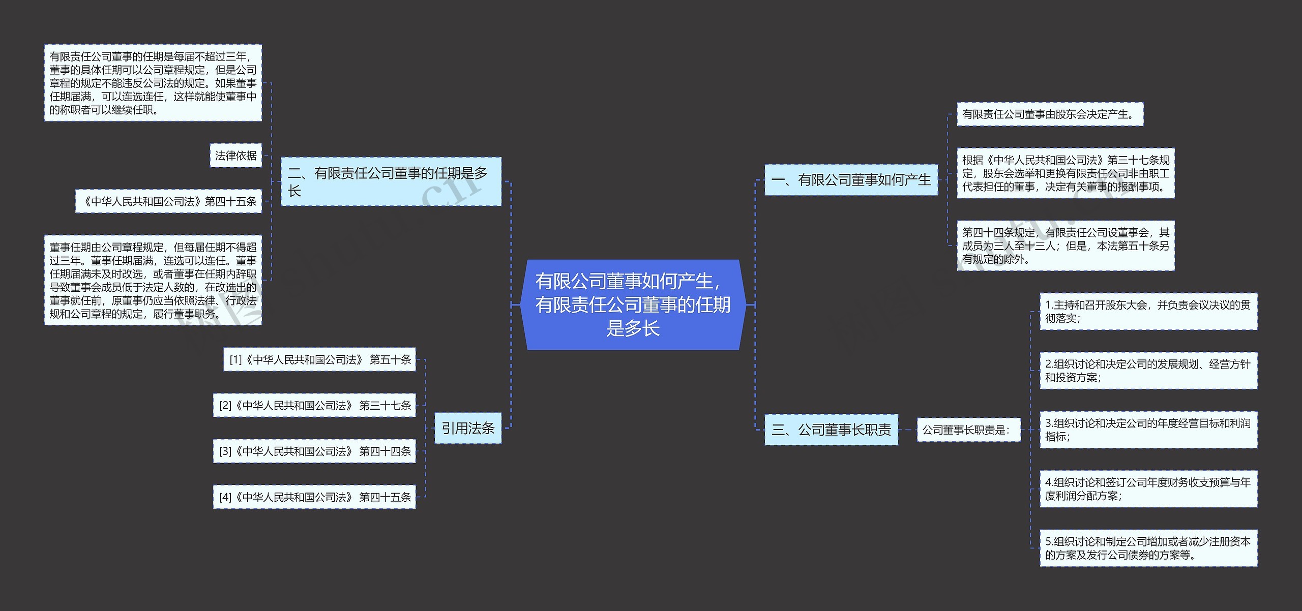 有限公司董事如何产生，有限责任公司董事的任期是多长思维导图