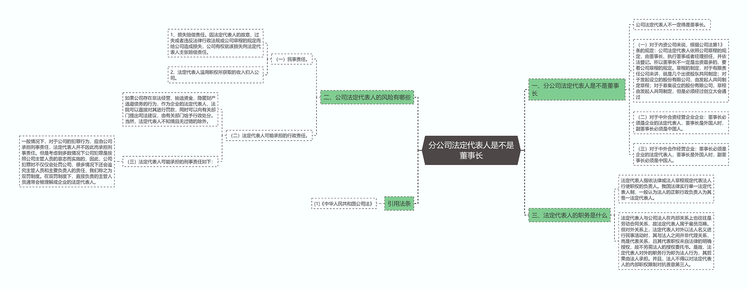 分公司法定代表人是不是董事长思维导图