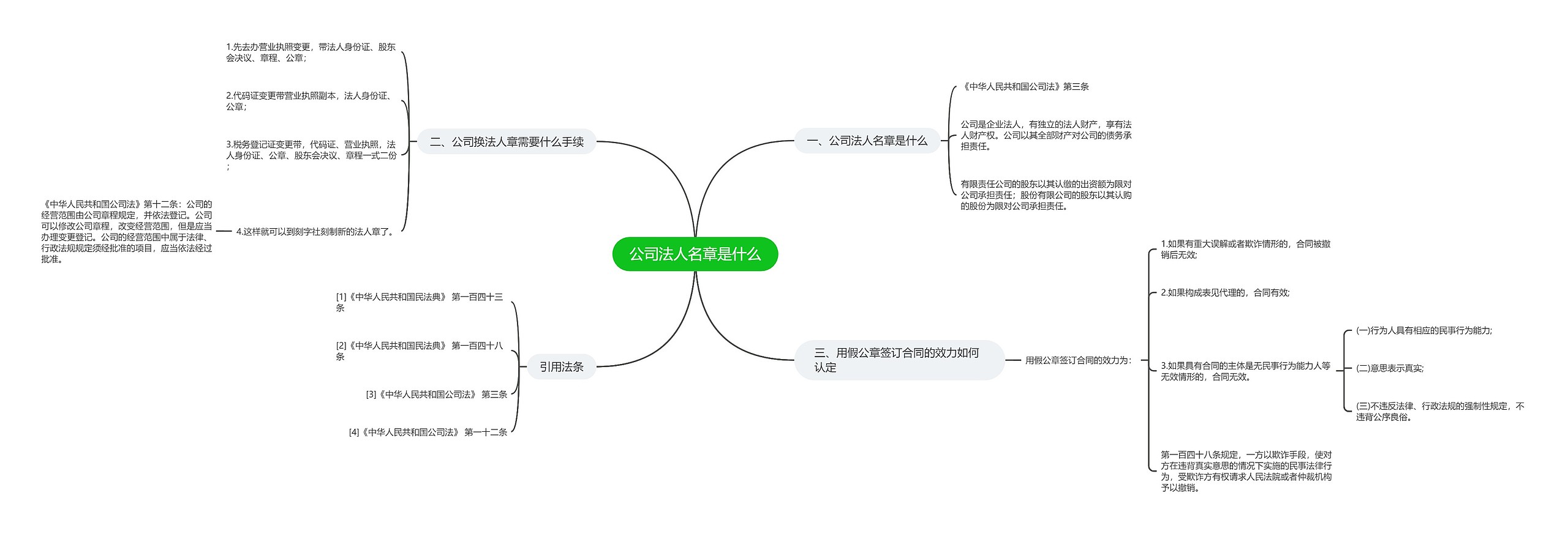 公司法人名章是什么思维导图